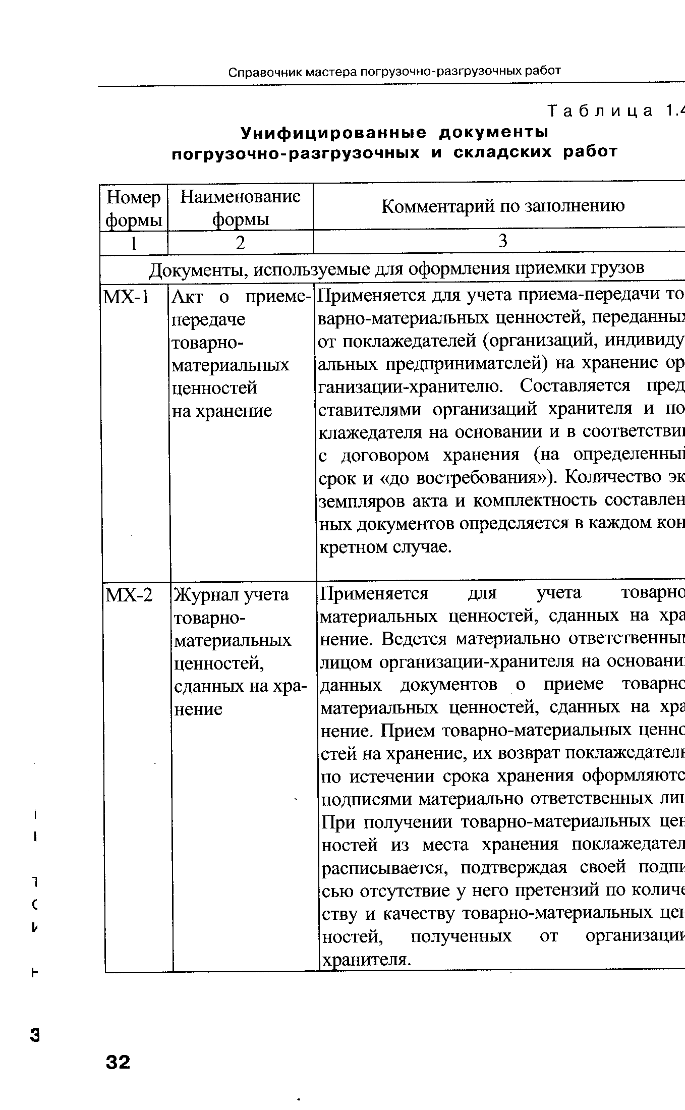 Журнал погрузочно разгрузочных работ образец