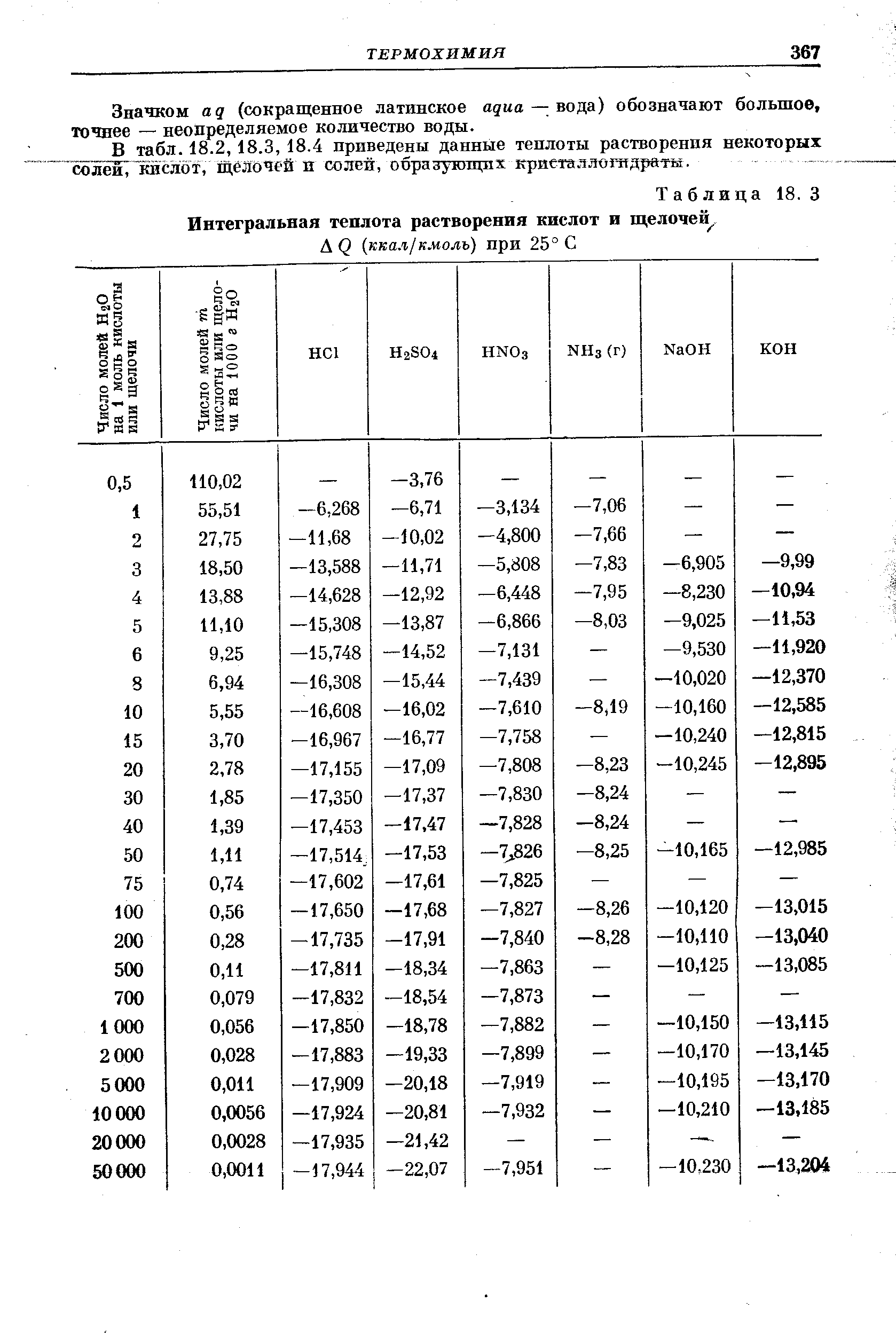 Таблица 18. 3 Интегральная теплота растворения кислот и щелочей 
