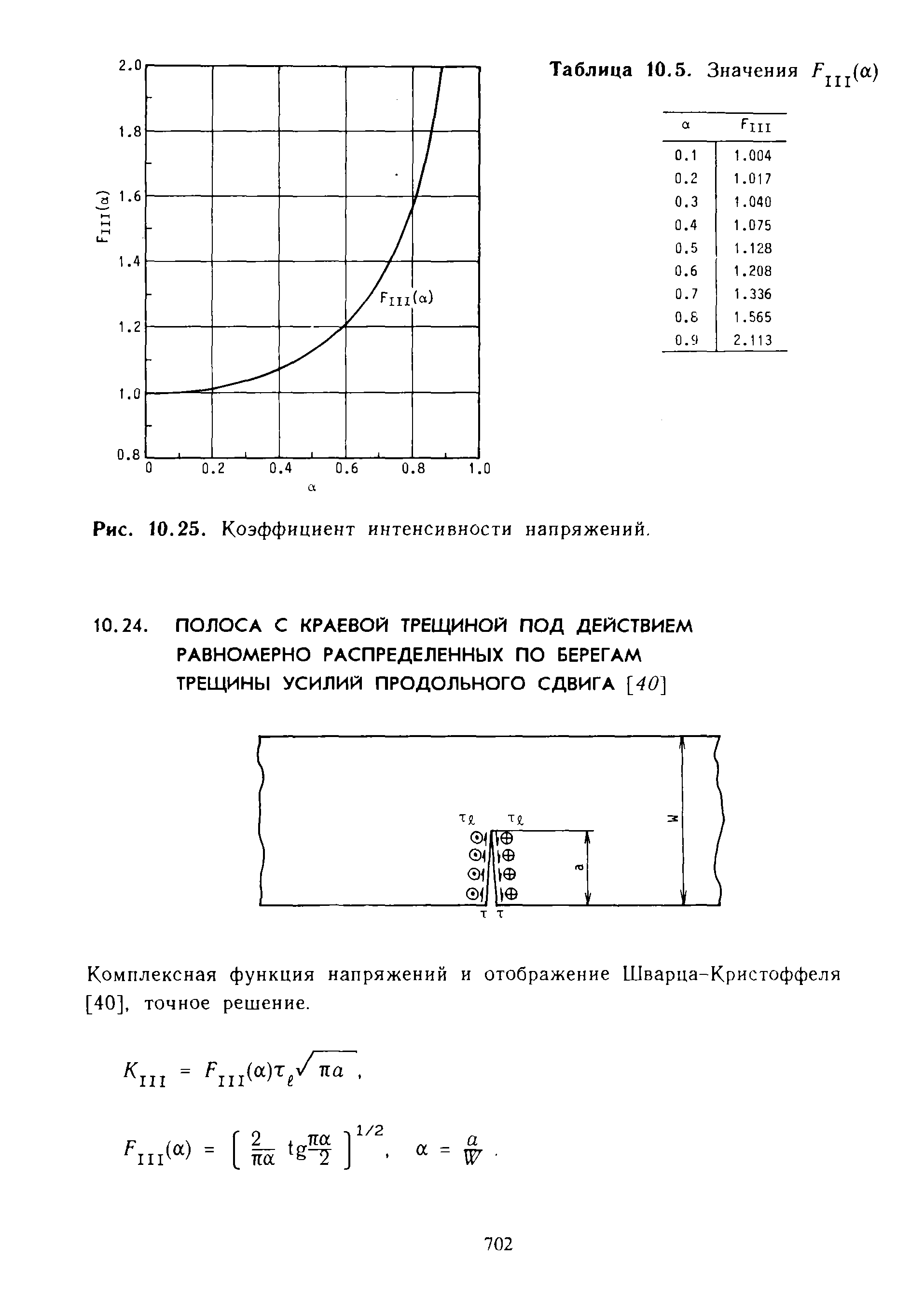 Комплексная функция напряжений и отображение Шварца-Кристоффеля [40], точное решение.
