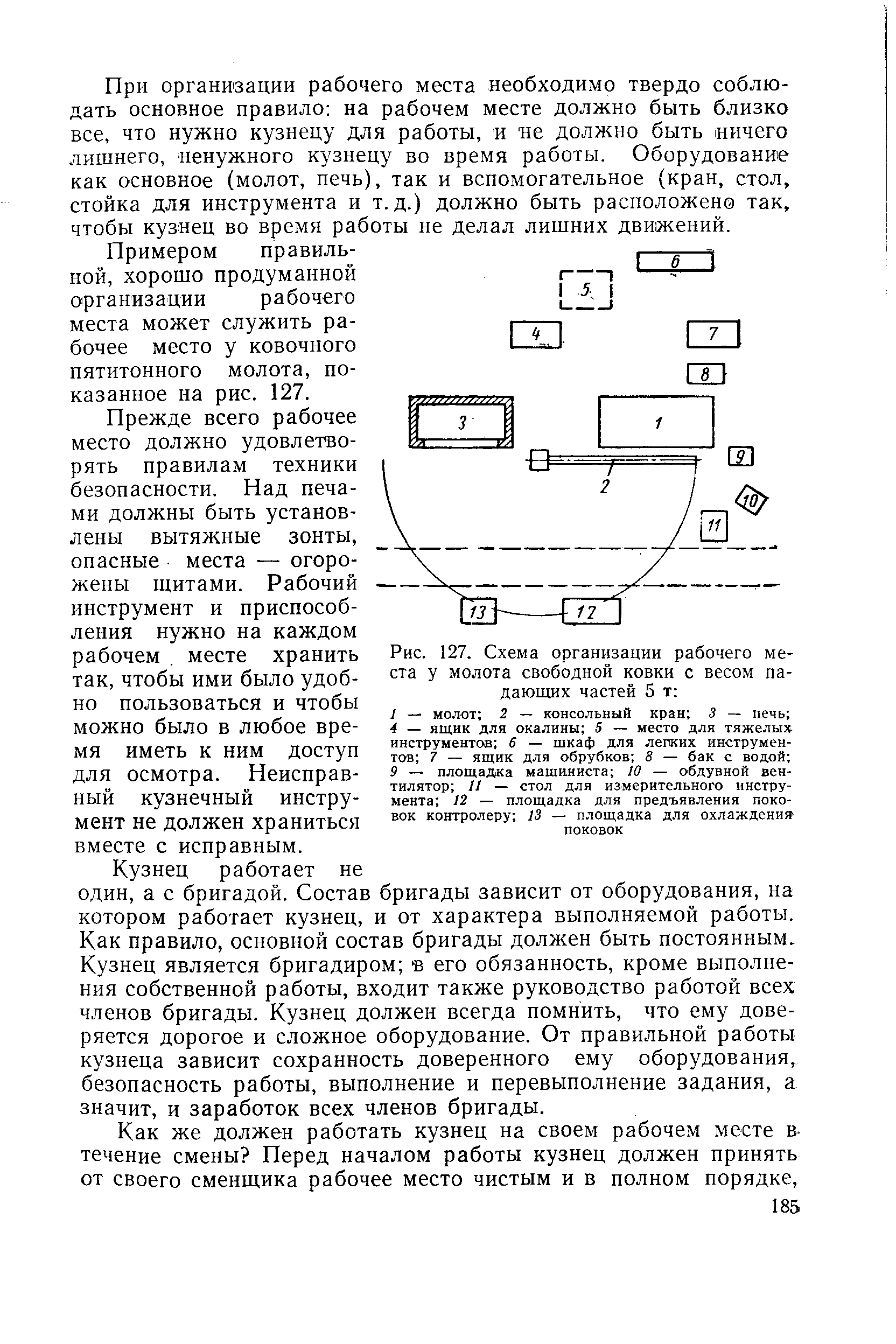 Рис. 127. Схема организации рабочего места у <a href="/info/692769">молота свободной ковки</a> с весом падающих частей 5 т 
