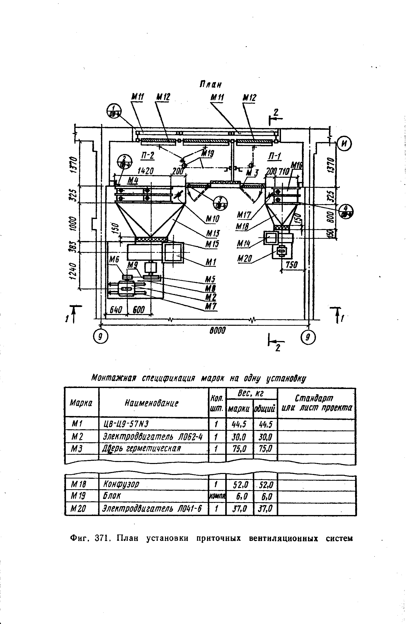 Фиг. 371. План установки приточных вентиляционных систем

