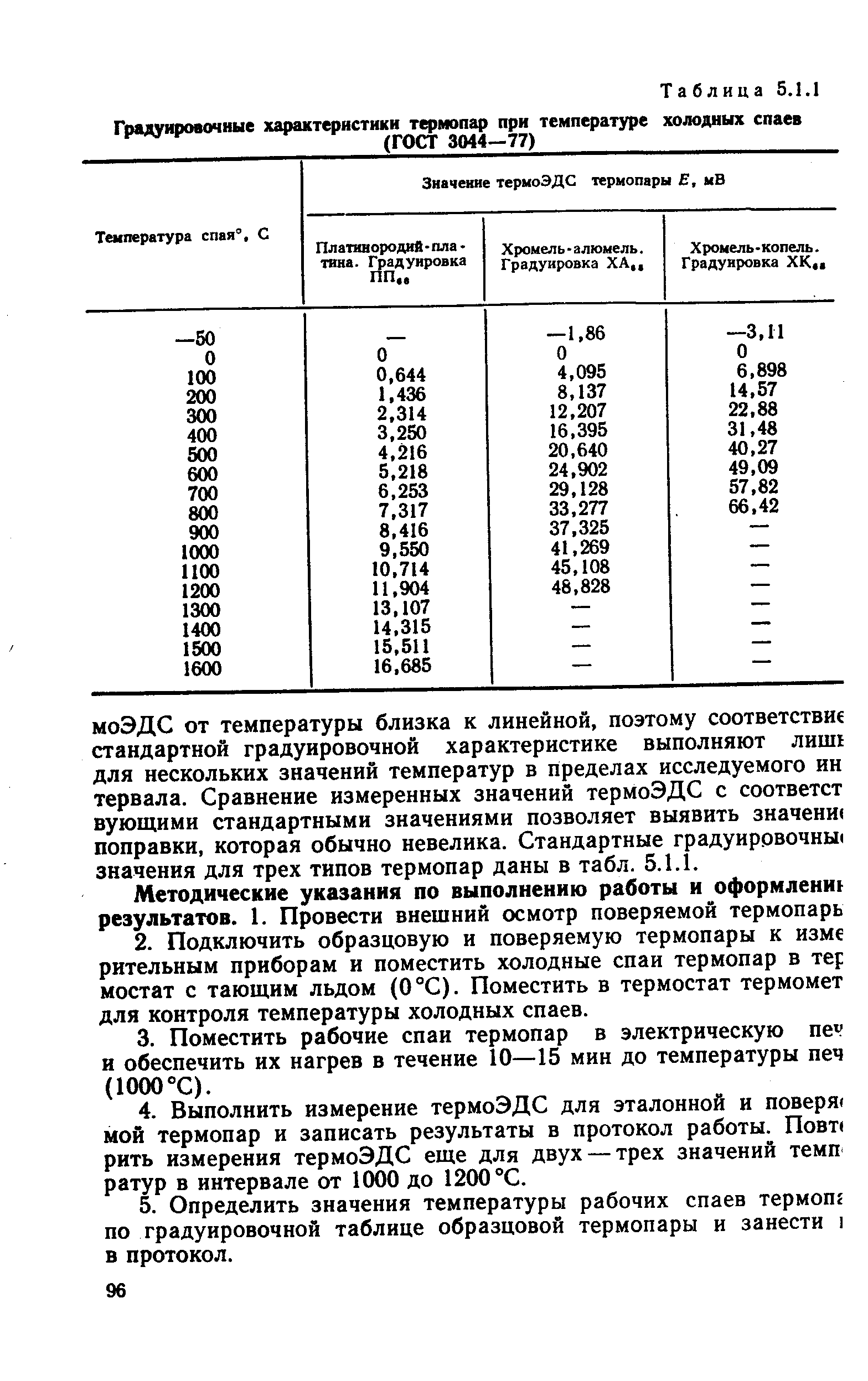 Типы градуировок