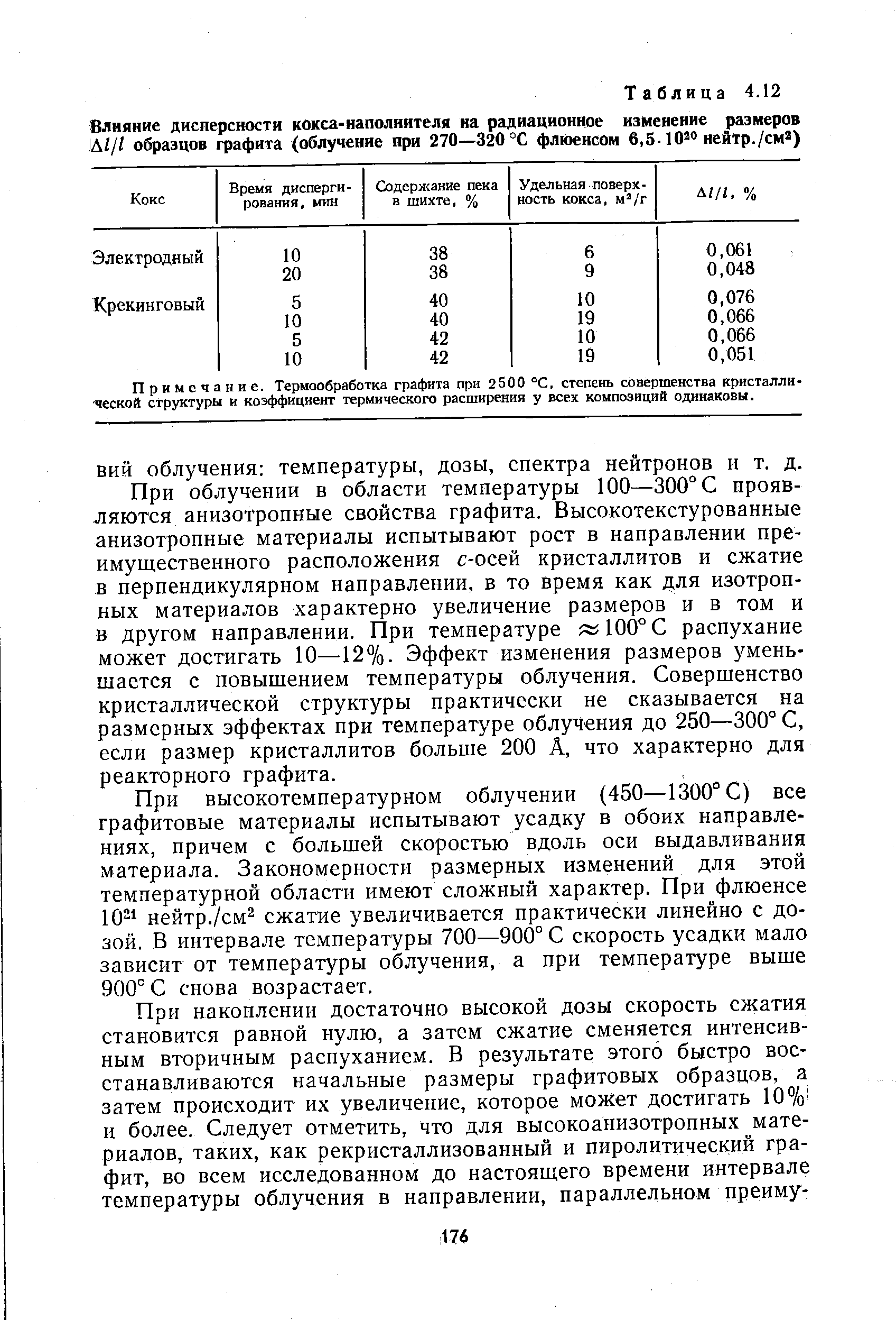 Примечание. Термообработка графита при 2500 °С, степень совершенства кристалли- ческой структуры и коэффициент термического расширения у всех композиций одинаковы.
