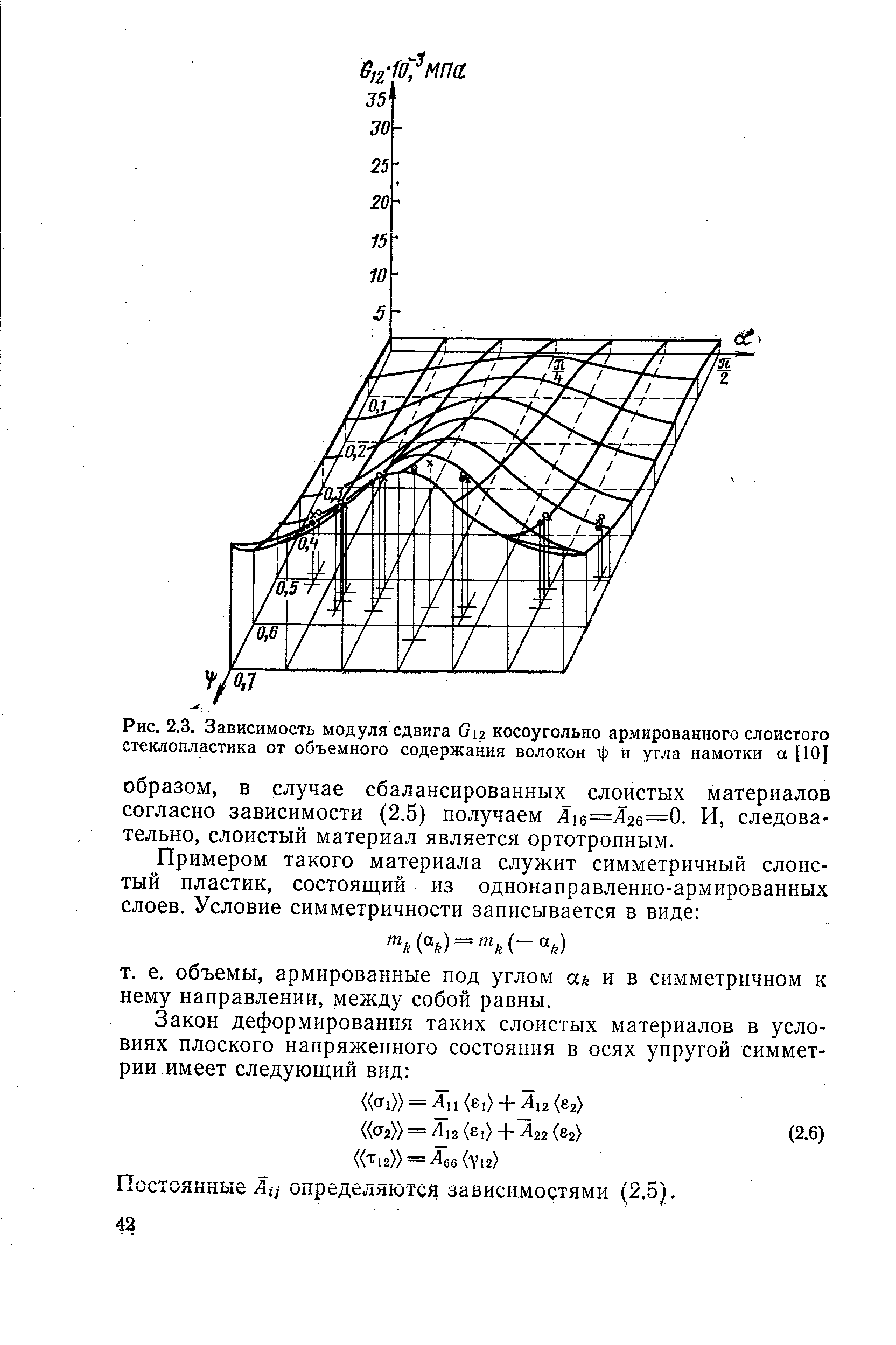 Модуль сдвига стеклопластика