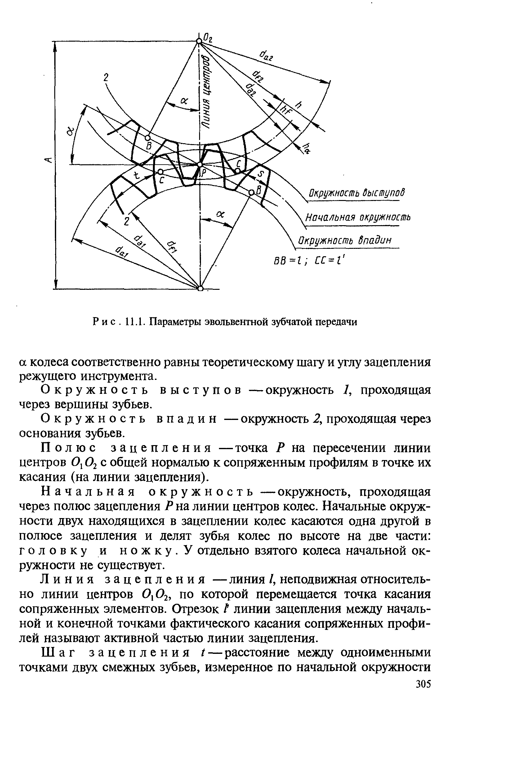 Окружности впадин зубьев