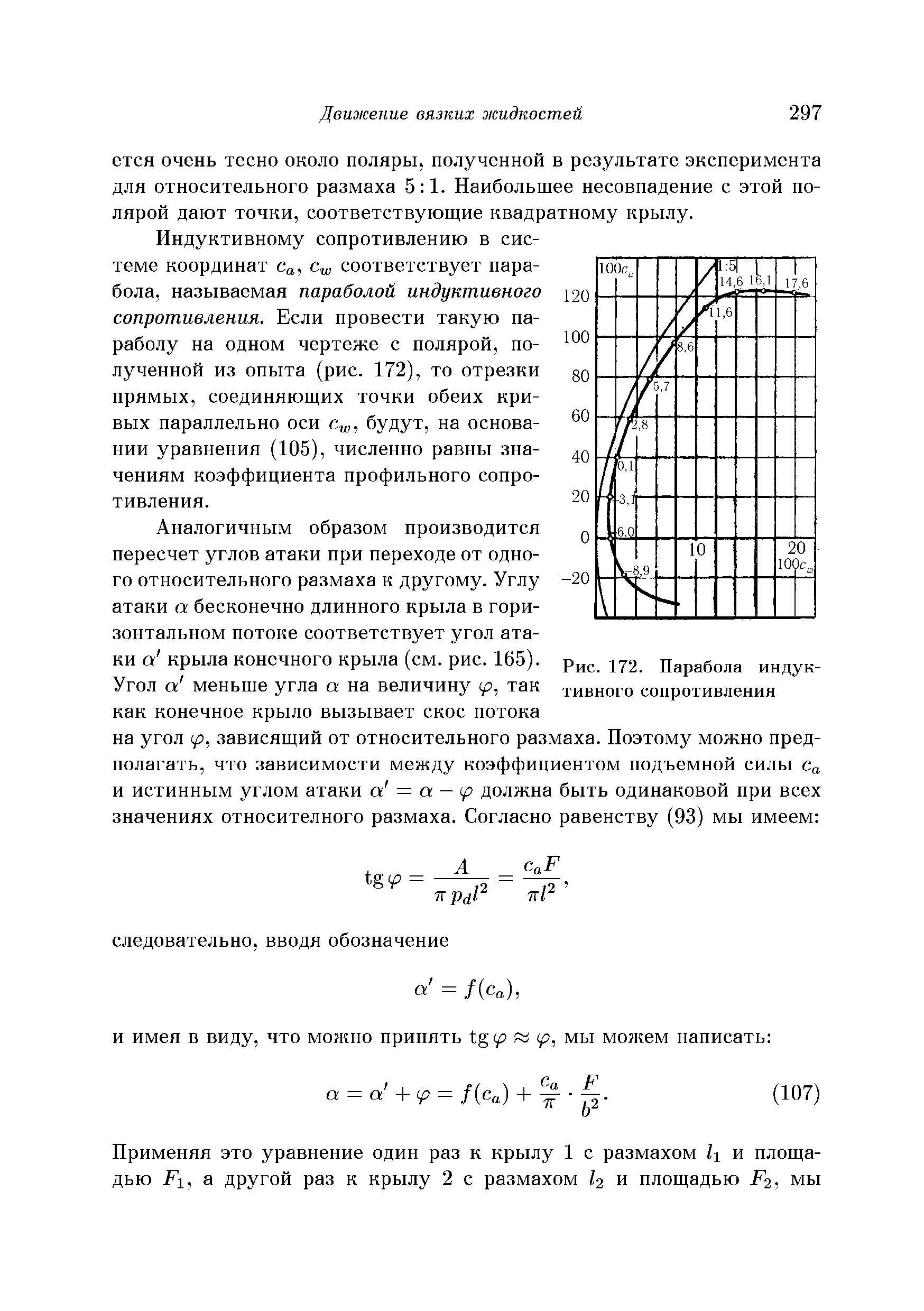 Индуктивному сопротивлению в системе координат Са, Су, соответствует парабола, называемая параболой индуктивного сопротивления. Если провести такую параболу на одном чертеже с полярой, полученной из опыта (рис. 172), то отрезки прямых, соединяющих точки обеих кривых параллельно оси с , будут, на основании уравнения (105), численно равны значениям коэффициента профильного сопротивления.
