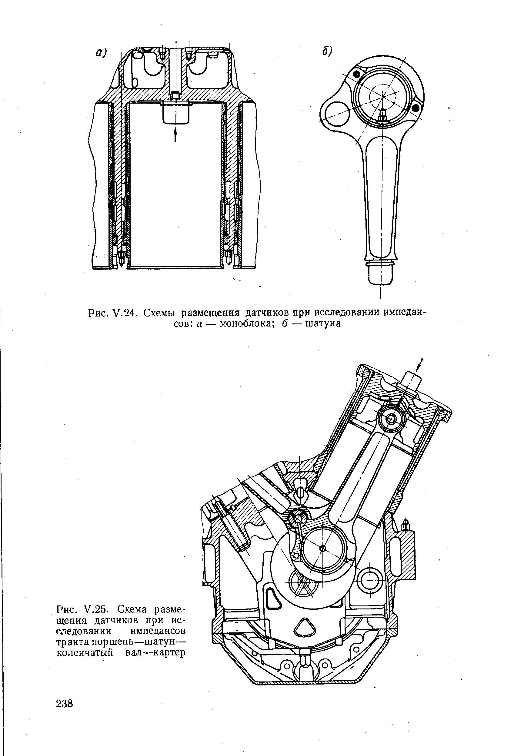 Рис. V.24. Схемы размещения датчиков при исследовании импедан-сов а — моноблока б — шатуна
