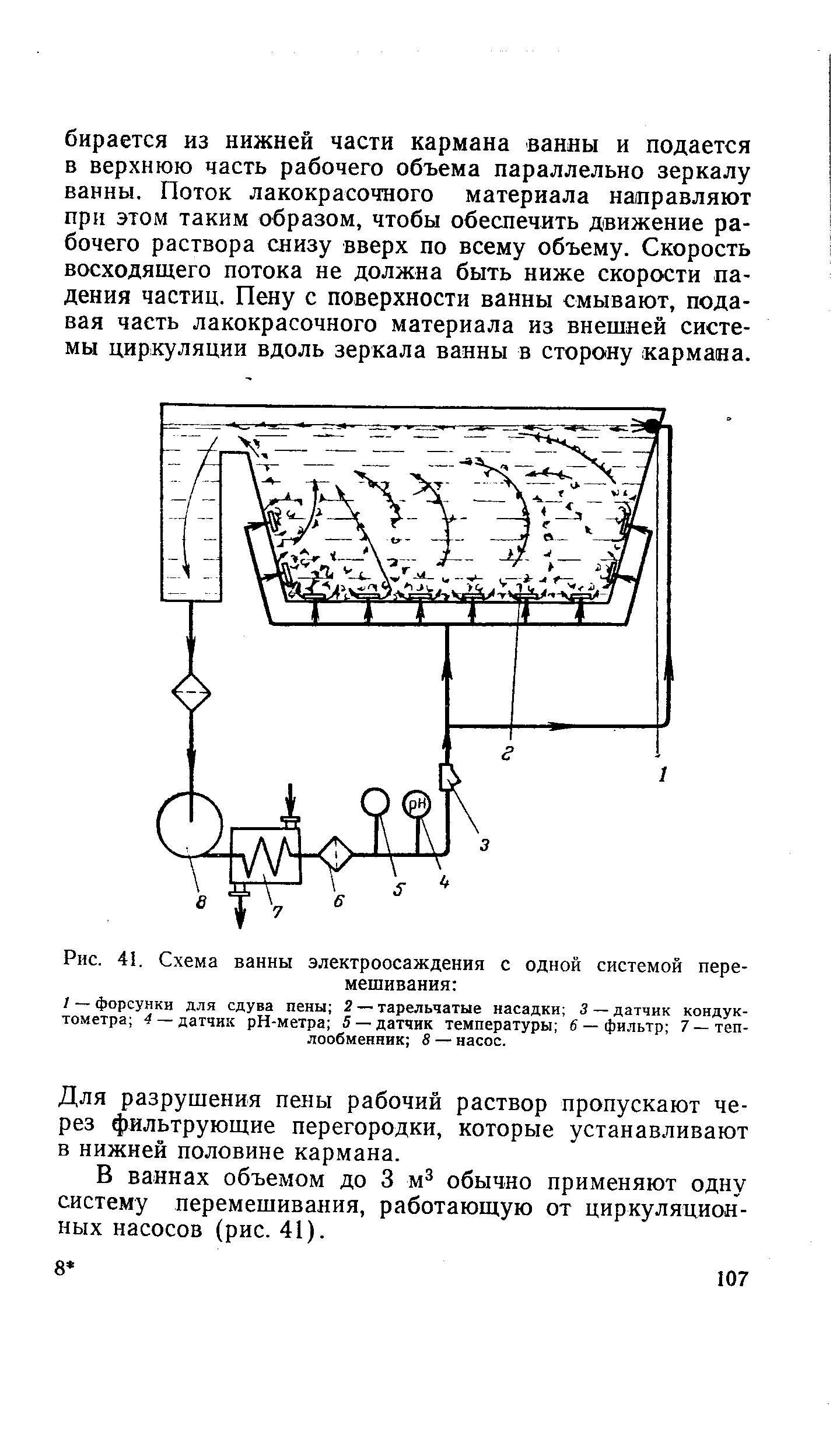Рис. 41. Схема <a href="/info/232758">ванны электроосаждения</a> с одной системой перемешивания 
