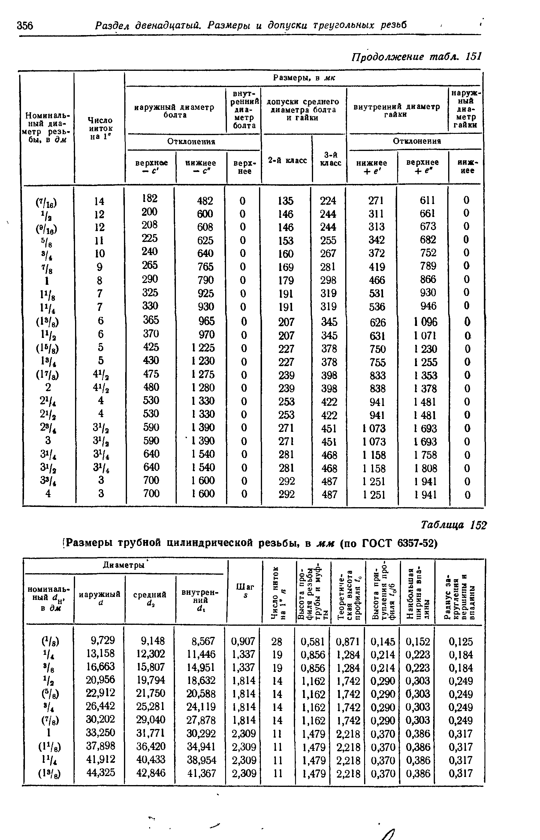 Резьбы трубные размеры