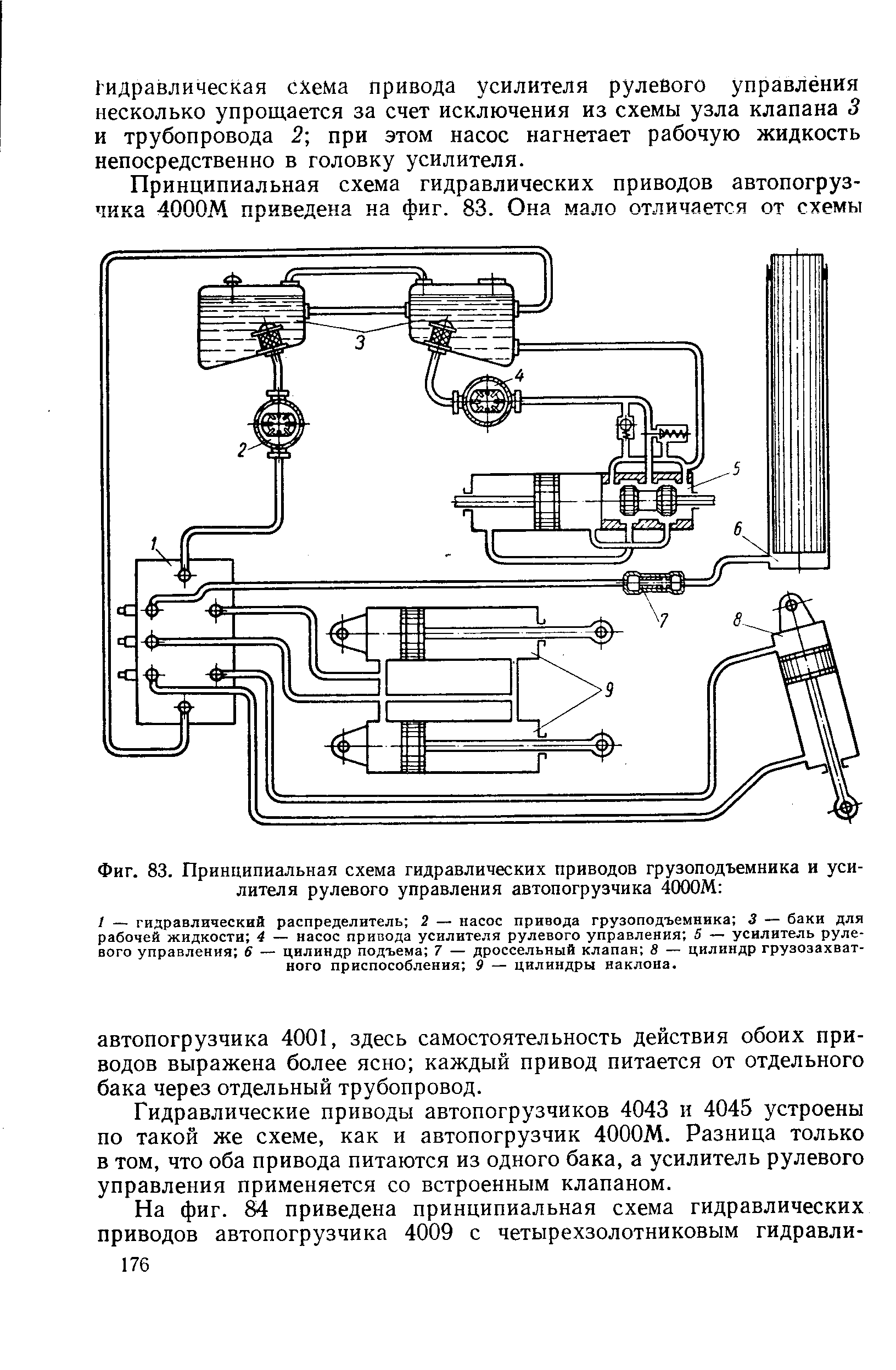 Львовский погрузчик схема