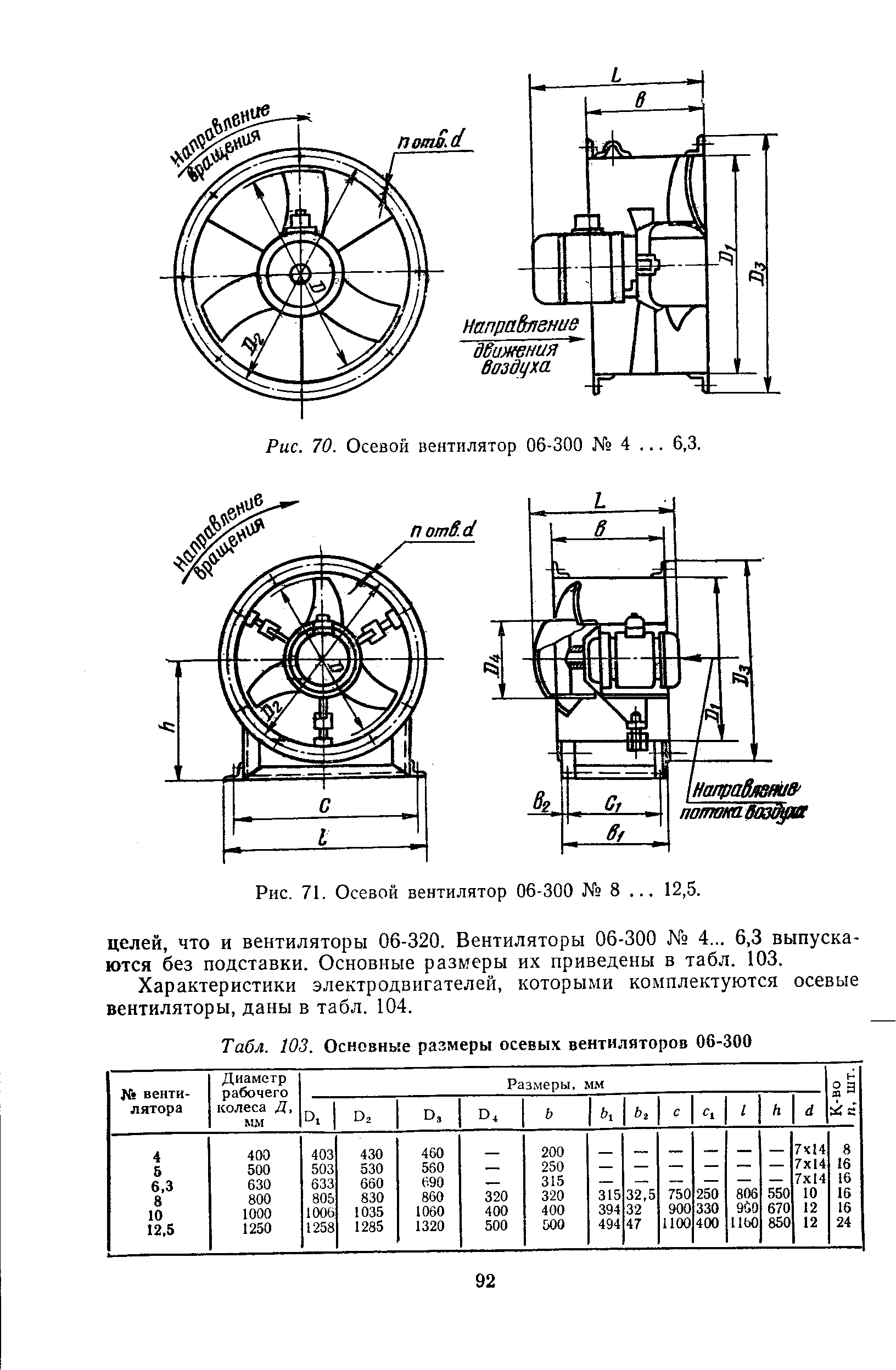 Осевой диаметр. Таблица осевых вентиляторов. Размеры вентиляторов таблица. Вентиляторы осевого типа таблица. Основные параметры осевого вентилятора.