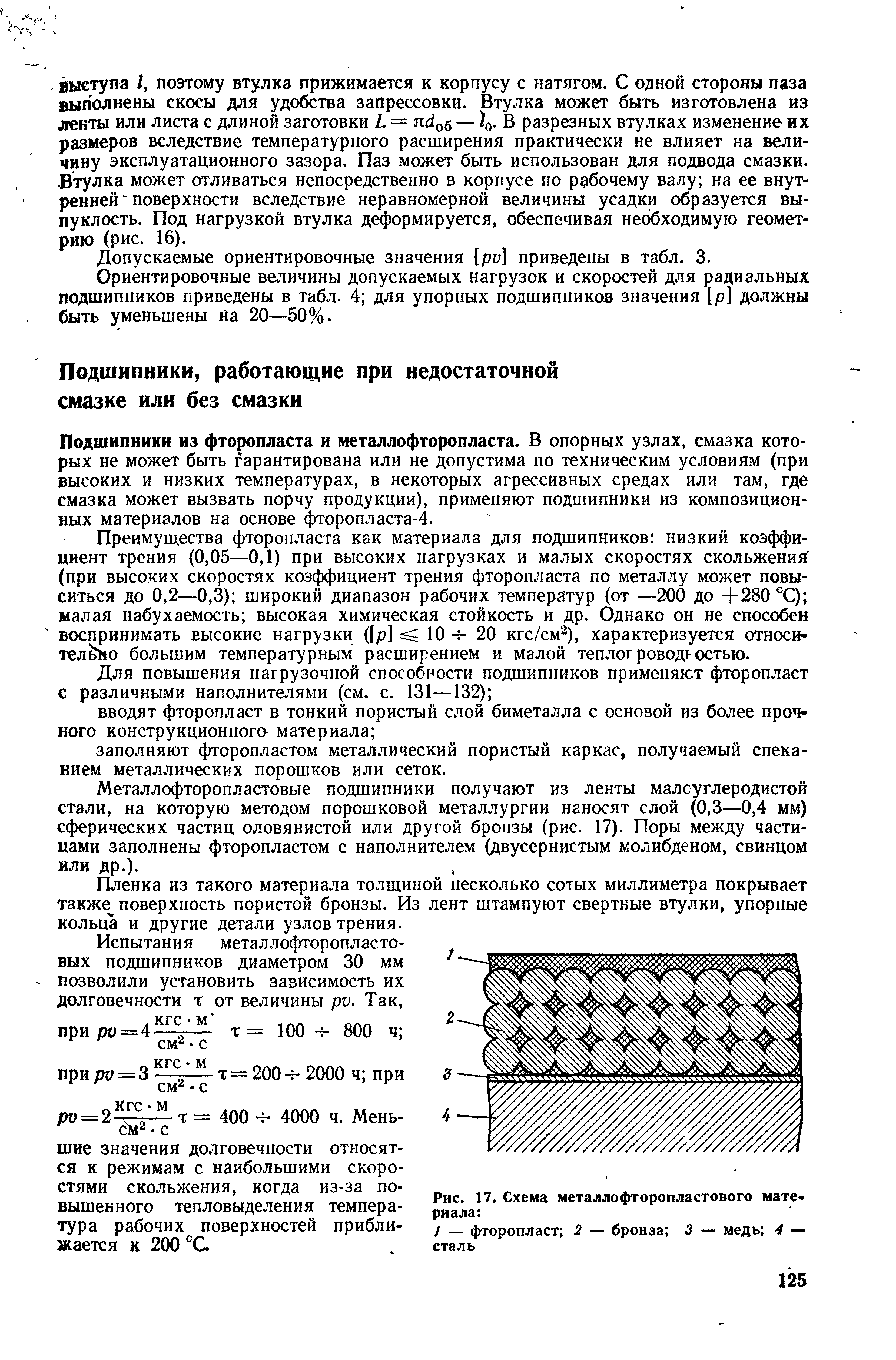 Подшипники из фторопласта и металлофторопласта. В опорных узлах, смазка которых не может быть гарантирована или не допустима по техническим условиям (при высоких и низких температурах, в некоторых агрессивных средах или там, где смазка может вызвать порчу продукции), применяют подшипники из композиционных материалов на основе фторопласта-4.
