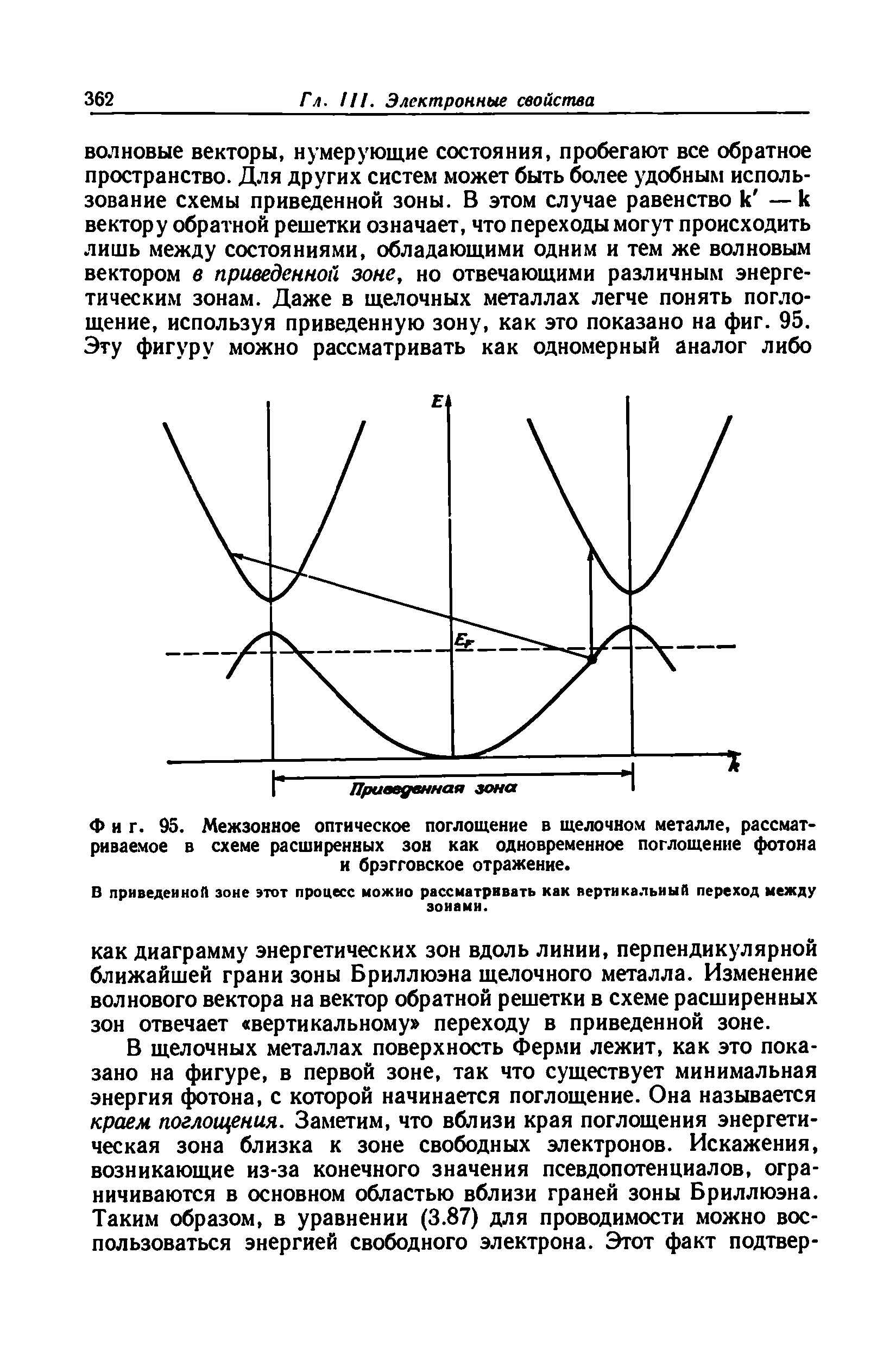 Фиг. 95. Межзонное оптическое поглощение в <a href="/info/18454">щелочном металле</a>, рассматриваемое в схеме расширенных зон как одновременное поглощение фотона
