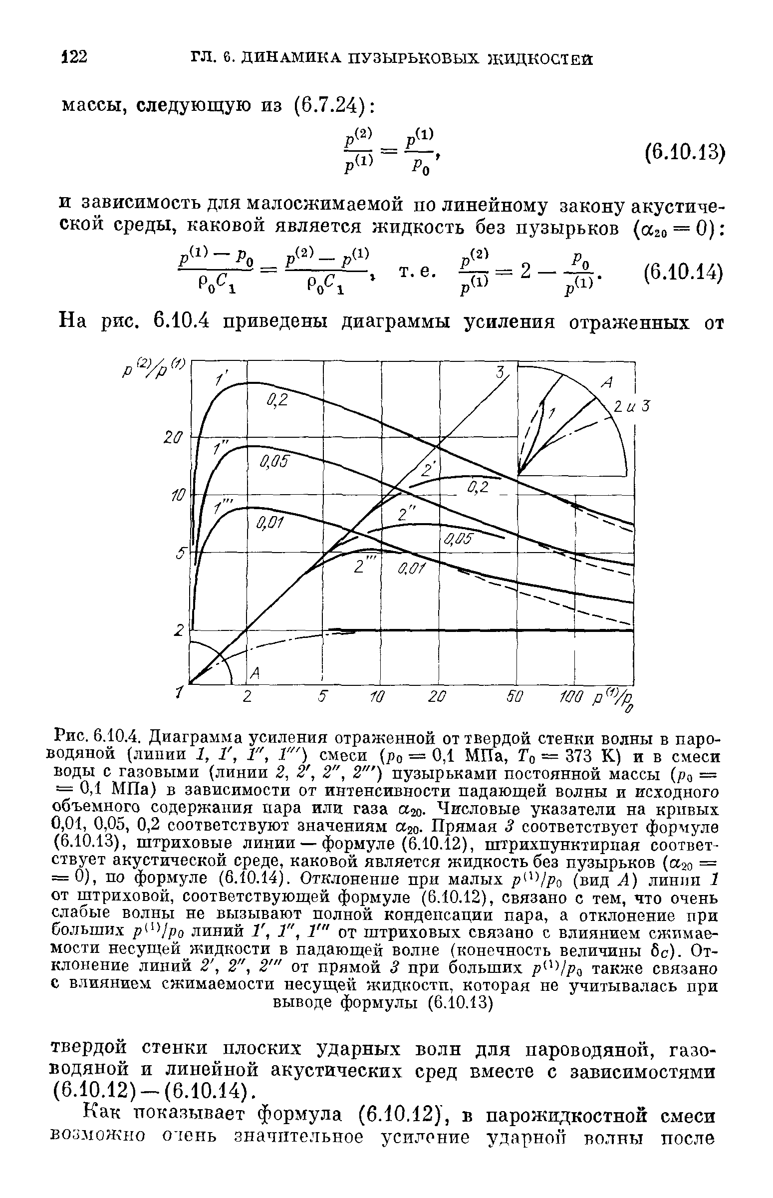 Рис. 6.10.4. Диаграмма усиления отраженной от <a href="/info/321902">твердой стенки</a> волны в пароводяной (линии 1, Г, Г, 1" ) смеси (ро = ОД МПа, Го = 373 К) и в смеси БОДЫ с газовыми (линии 2, 2, 2", 2" ) пузырьками <a href="/info/332882">постоянной массы</a> (ро — = 0,1 МПа) в зависимости от интенсивности падающей волны и исходного объемного содержания пара или газа а . Числовые указатели на кривых 0,01, 0,05, 0,2 соответствуют значениям Кго- Прямая 3 соответствует формуле (6.10.13), <a href="/info/1024">штриховые линии</a> — формуле (6.10.12), штрихпунктирпая соответствует <a href="/info/239477">акустической среде</a>, каковой является жидкость без пузырьков (аго = = 0), по формуле (6.10.14). Отклонение при малых р - 1ро (вид А) линии 1 от штриховой, соответствующей формуле (6.10.12), связано с тем, что очень <a href="/info/19703">слабые волны</a> не вызывают полной <a href="/info/30086">конденсации пара</a>, а отклонение при больших р - Уро линий 1, 1", 1" от штриховых связано с <a href="/info/203852">влиянием сжимаемости</a> <a href="/info/219634">несущей жидкости</a> в падающей волне (конечность величины бс). Отклонение линий 2, 2", 2" от прямой 3 при больших р Уро также связано с <a href="/info/203852">влиянием сжимаемости</a> <a href="/info/219634">несущей жидкости</a>, которая не учитывалась при выводе формулы (6.10.13)
