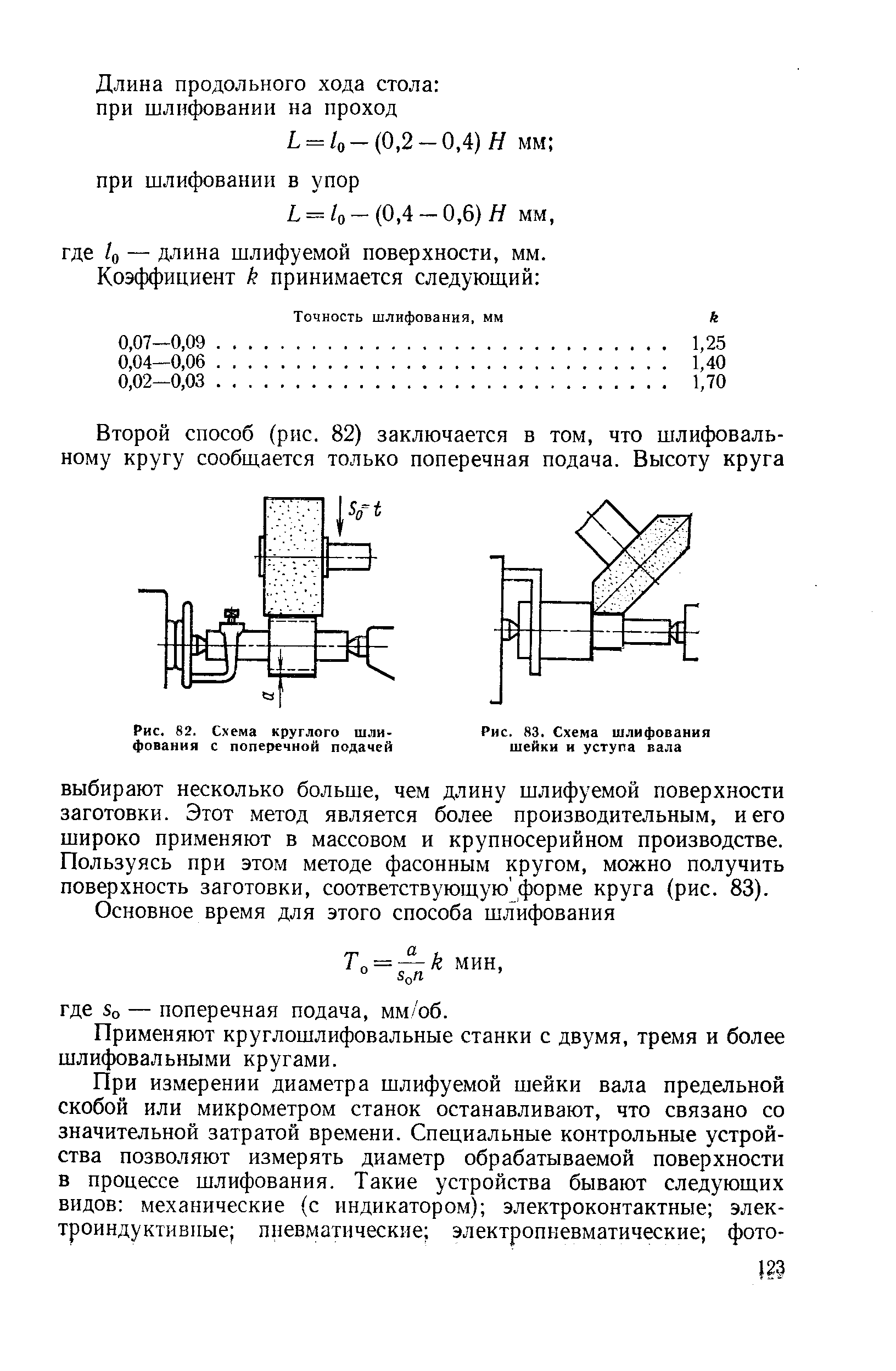 Длина хода. .Шлифование с поперечной подачей схема. Поперечная подача при шлифовании. Продольный ход стола при шлифовании. Длина продольного хода стола.