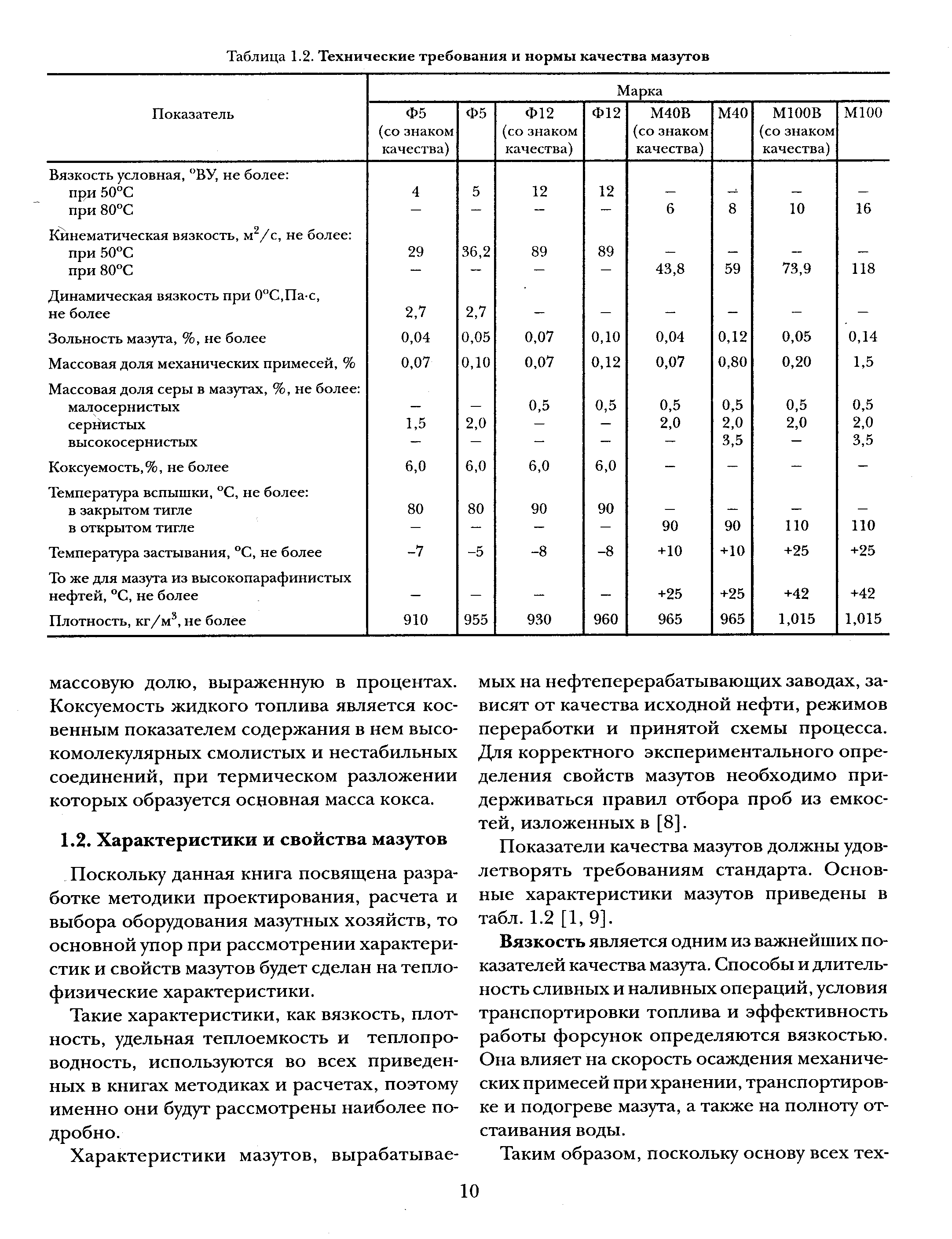 Поскольку данная книга посвящена разработке методики проектирования, расчета и выбора оборудования мазутных хозяйств, то основной упор при рассмотрении характеристик и свойств мазутов будет сделан на теплофизические характеристики.
