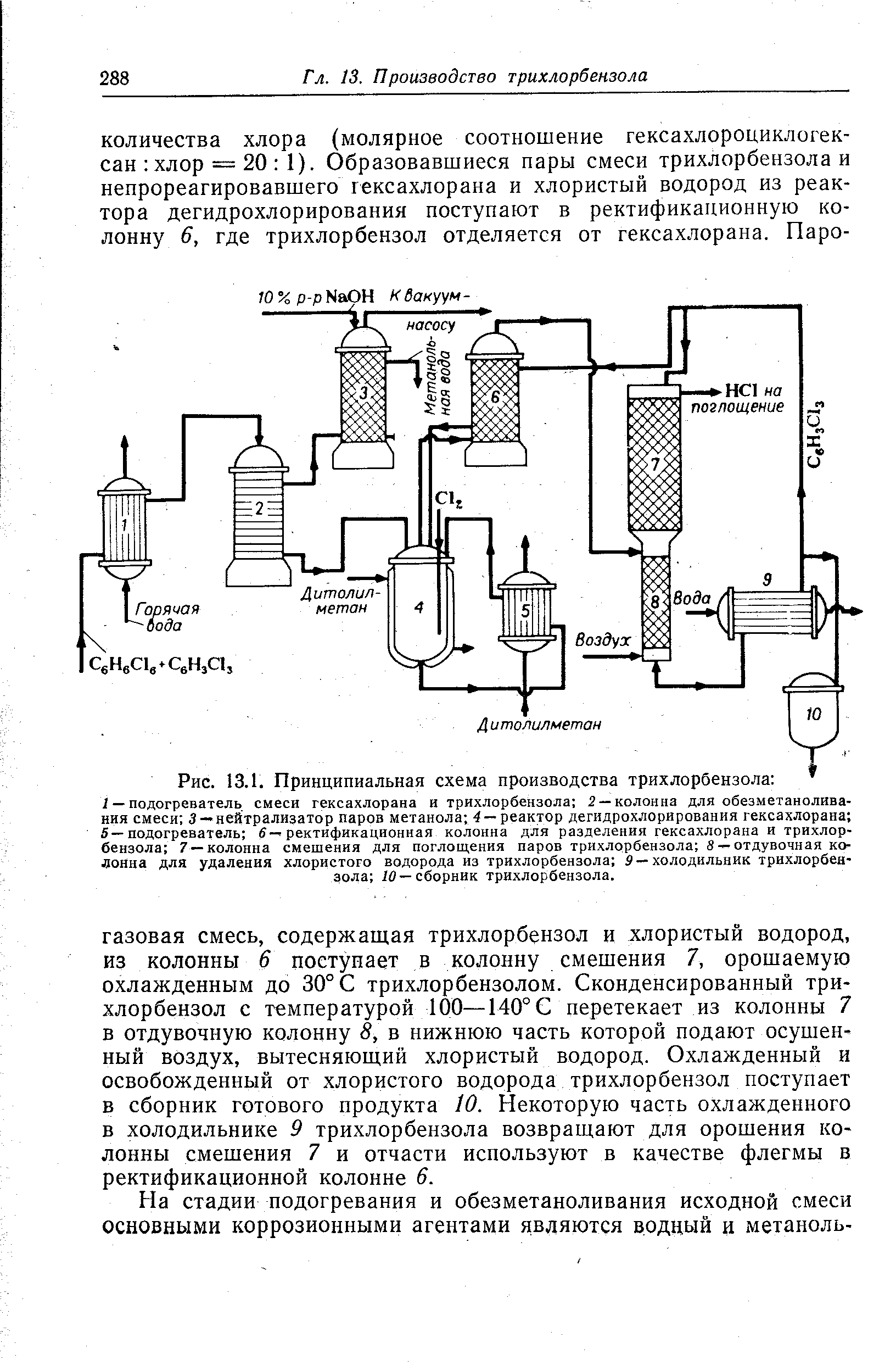 Рис. 13.1. <a href="/info/4763">Принципиальная схема</a> производства трихлорбензола 
