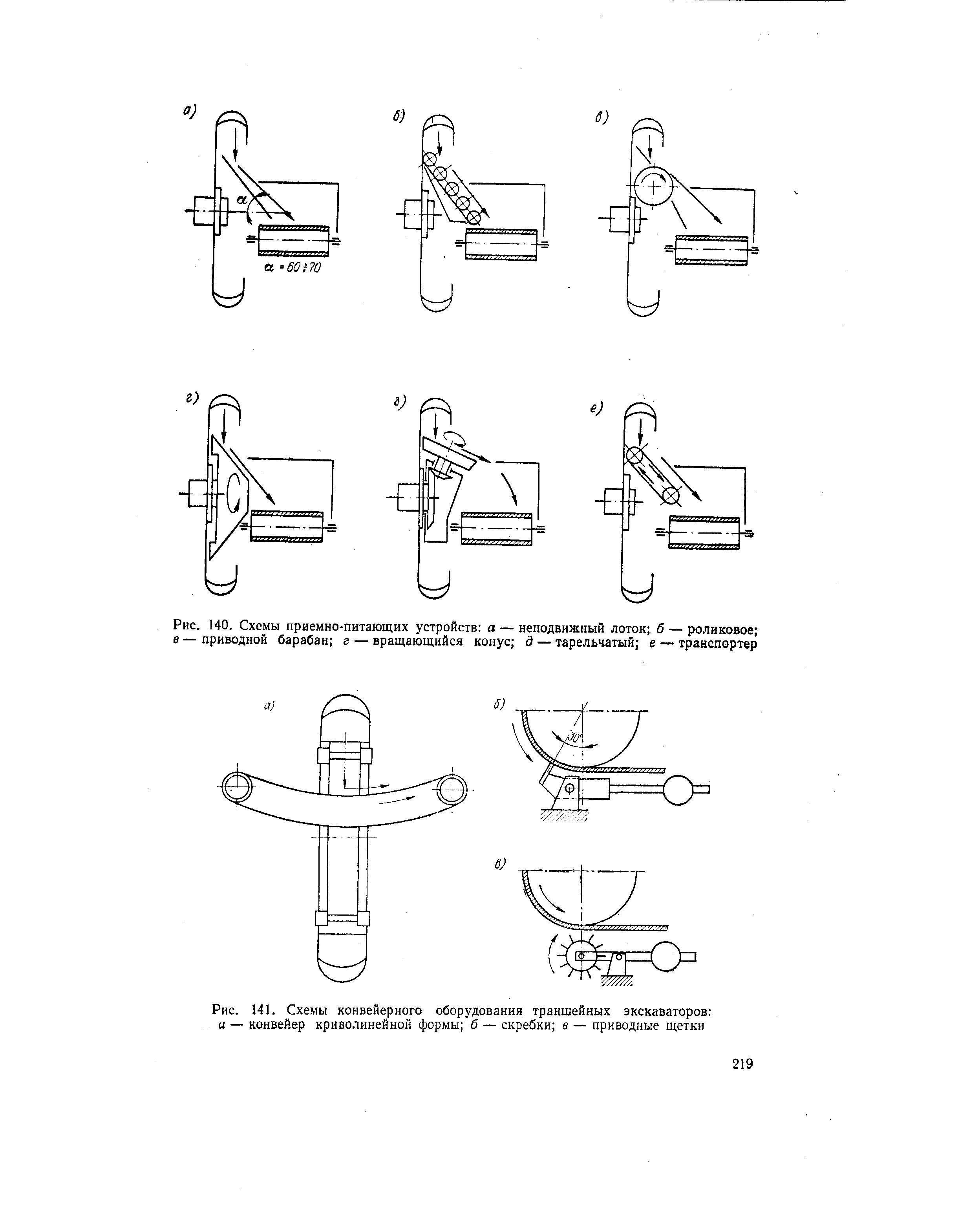 Рис. 141. Схемы конвейерного оборудования <a href="/info/120082">траншейных экскаваторов</a> а — <a href="/info/707458">конвейер криволинейной</a> формы б — скребки в — приводные щетки
