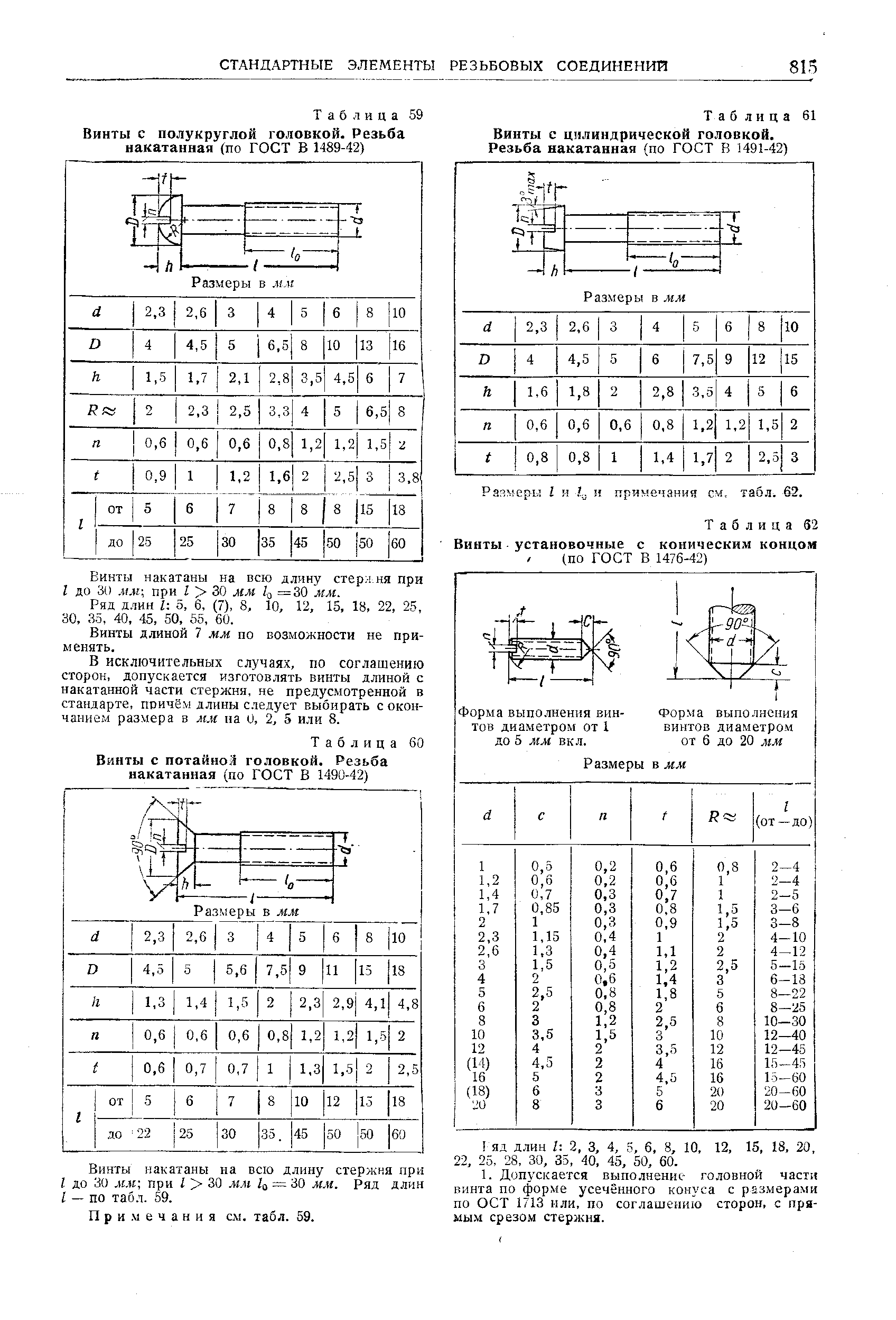 Таблица 60 Винты с потайноЛ головкой. Резьба накатанная (по ГОСТ В 1490-42)
