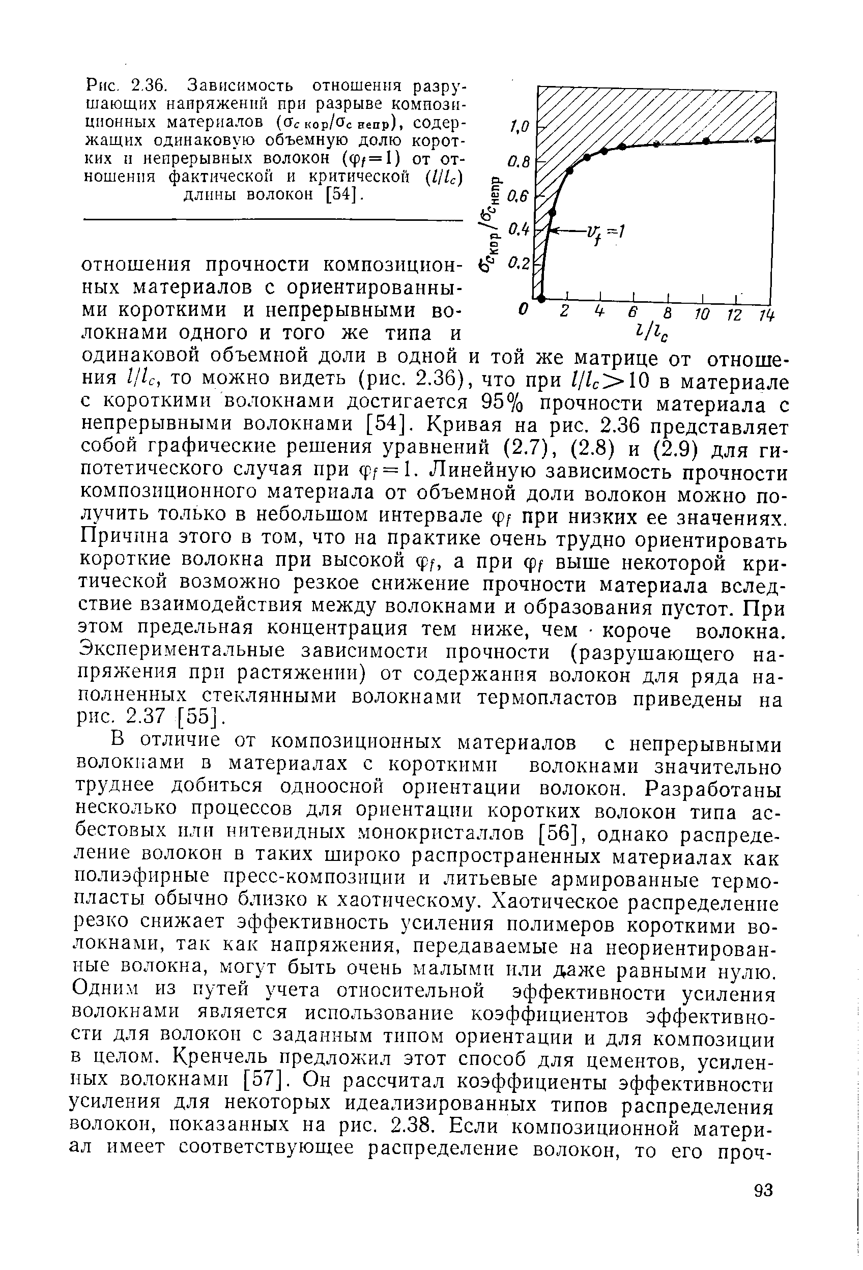 Зависимость отношения разрушающих напряжений при разрыве композиционных материалов (сгс кор/Ос непр), содержащих одинаковую объемную долю коротких п непрерывных волокон (ф(=1) от отношения фактической и критической (1Цс) длины волокон [54].
