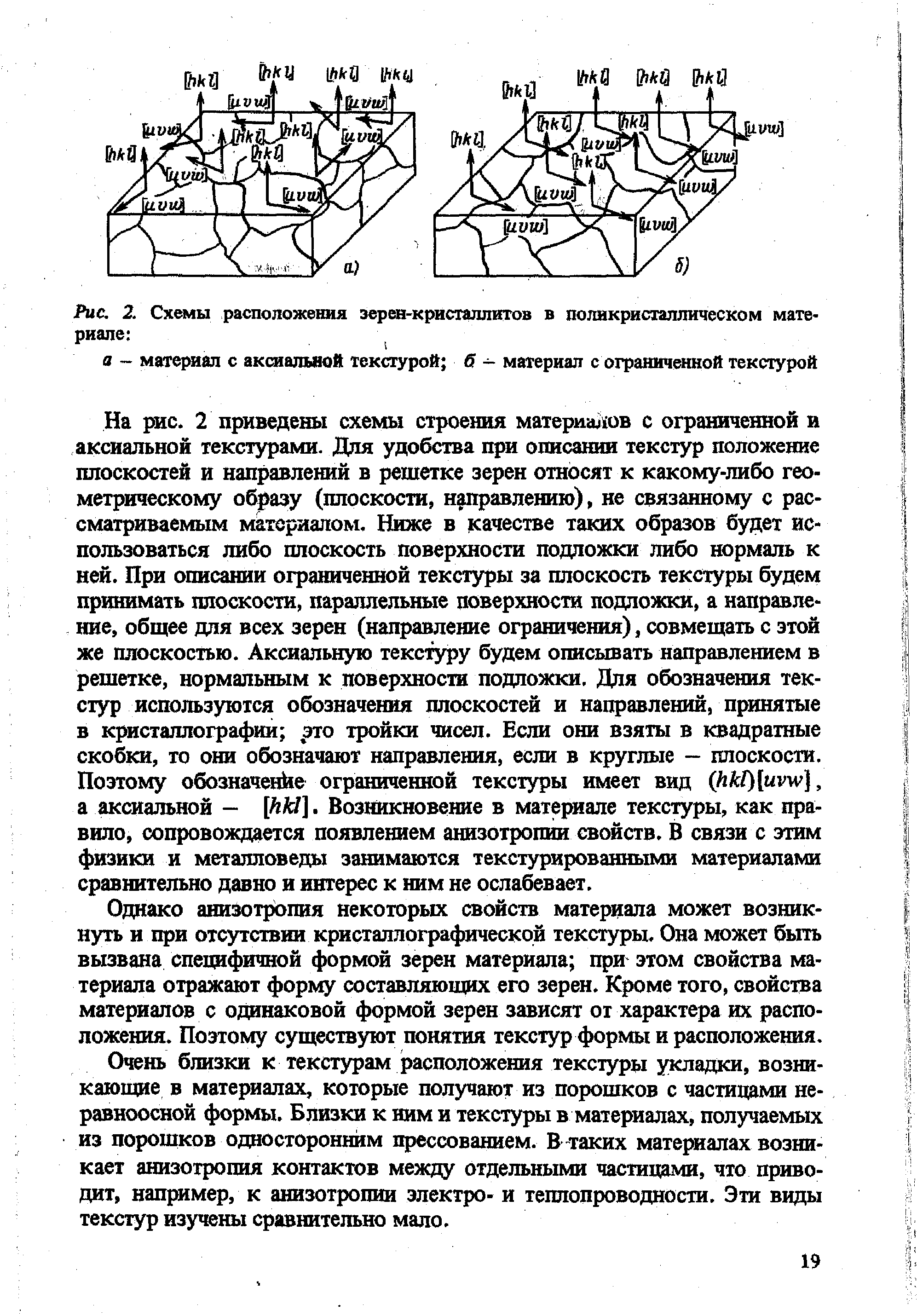 На рис. 2 приведены схемы строения матери ишв с ограниченной и аксиальной текстурами. Для удобства при описании текстзф положение плоскостей и направлений в решетке зерен относят к какому-либо геометрическому образу (плоскости, правлению), не связанному с рассматриваемым материалом. Ниже в качестве таких образов будет ис пользоваться либо плоскость поверхности подложки либо нормаль к ней. При описании ограниченной текстуры за плоскость текстуры будем принимать плоскости, параллельные поверхности подложки, а направление, общее для всех зерен (направление ограничения), совмещать с этой же плоскостью. Аксиальную текстуру будем описывать направлением в решетке, нормальным к поверхности подложки. Для обозначения текстур используются обозначения плоскостей и направлений, принятые в кристаллографии это тройки чисел. Если они взяты в квадратные скобки, то они обозначают направления, если в круглые - плоскости. Поэтому обозначение ограниченной текстуры имеет вид (hkf)[uvw], а аксиальной - [НЩ. Возш1Кновение в материале текстуры, как правило, сопровождается появлением анизотропии свойств. В связи с этим физики и металловеды занимаются текстурированными материалами сравнительно давно и интерес к ним не ослабевает.
