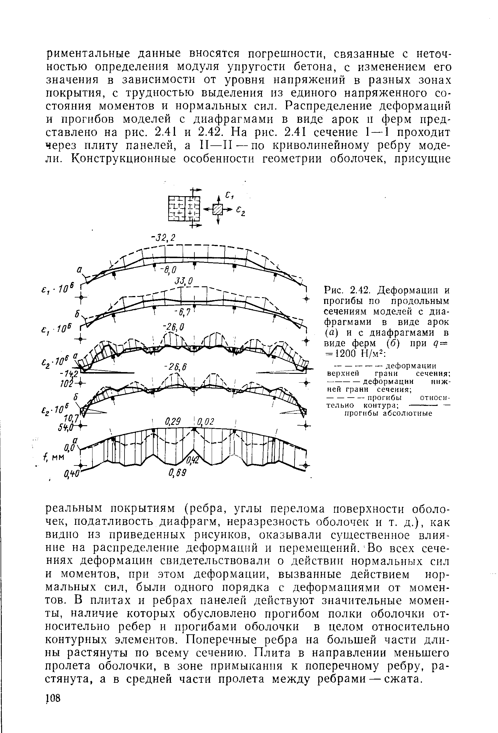 Рис. 2.42. Деформации и прогибы по продольным сечениям моделей с диафрагмами в виде арок (а) и с диафрагмами в виде ферм (б) при = = 1200 Н/м2 
