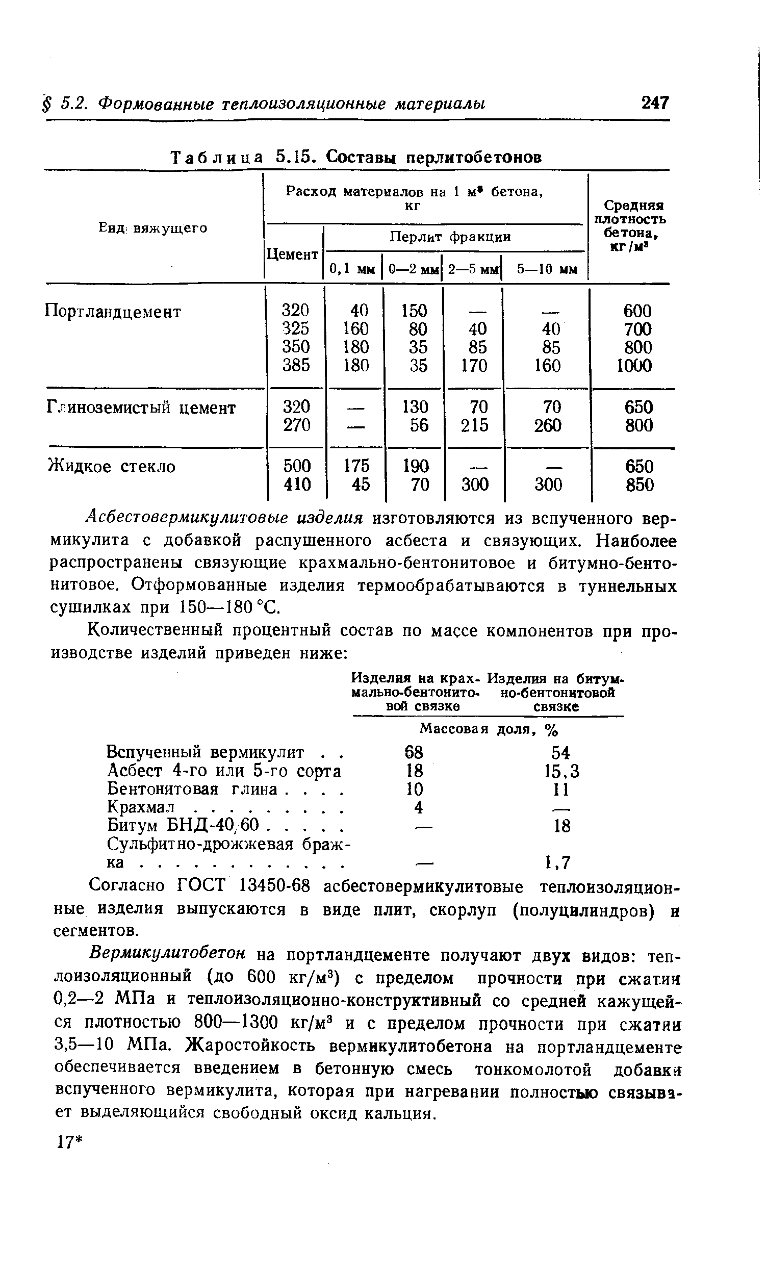 Перлитобетон характеристики