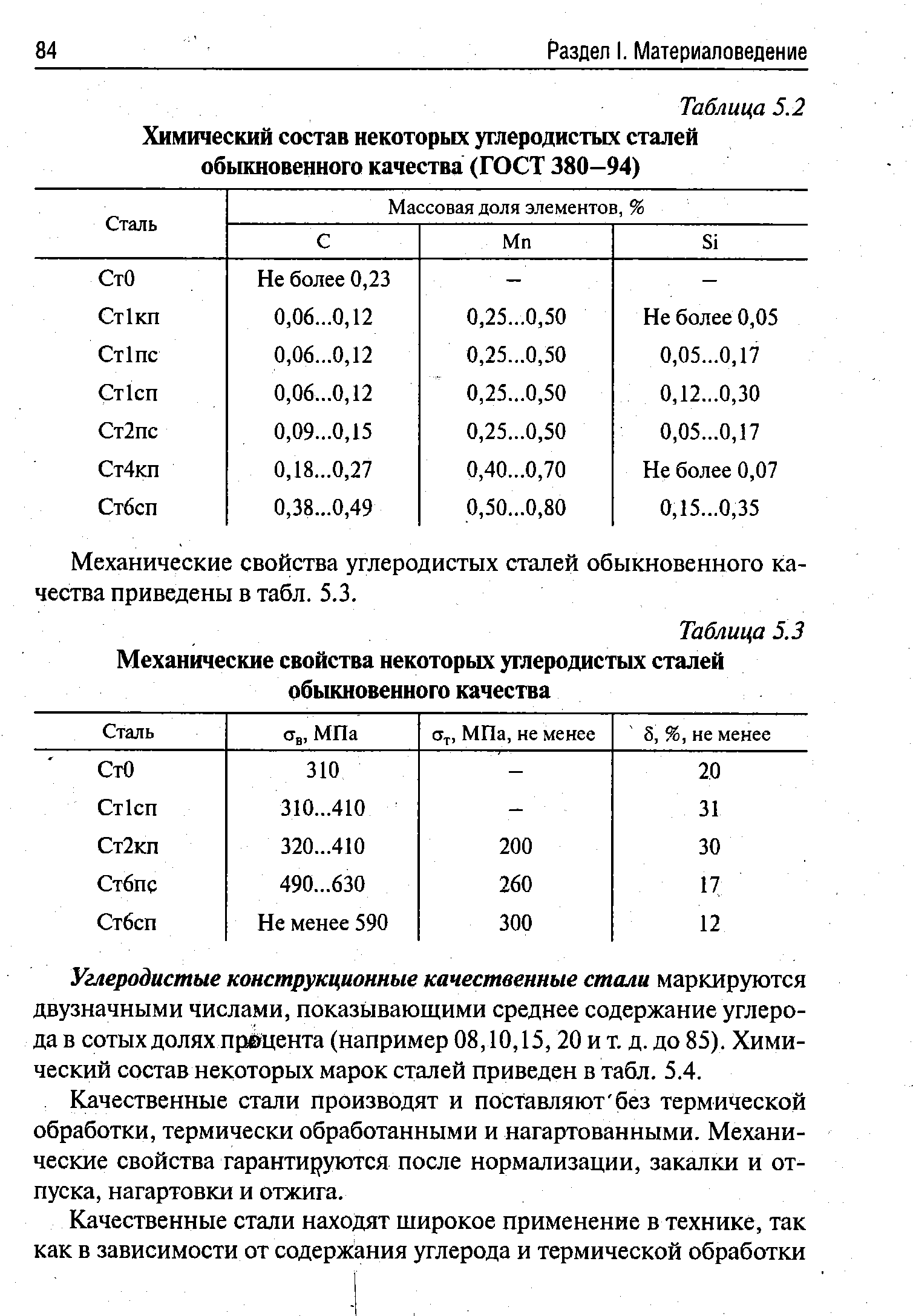 Углеродистые стали обыкновенного. Материаловедение таблица механических свойств. Таблица углеродистости сталей. Углеродистая сталь состав таблица. Механические свойства углеродистых сталей таблица.