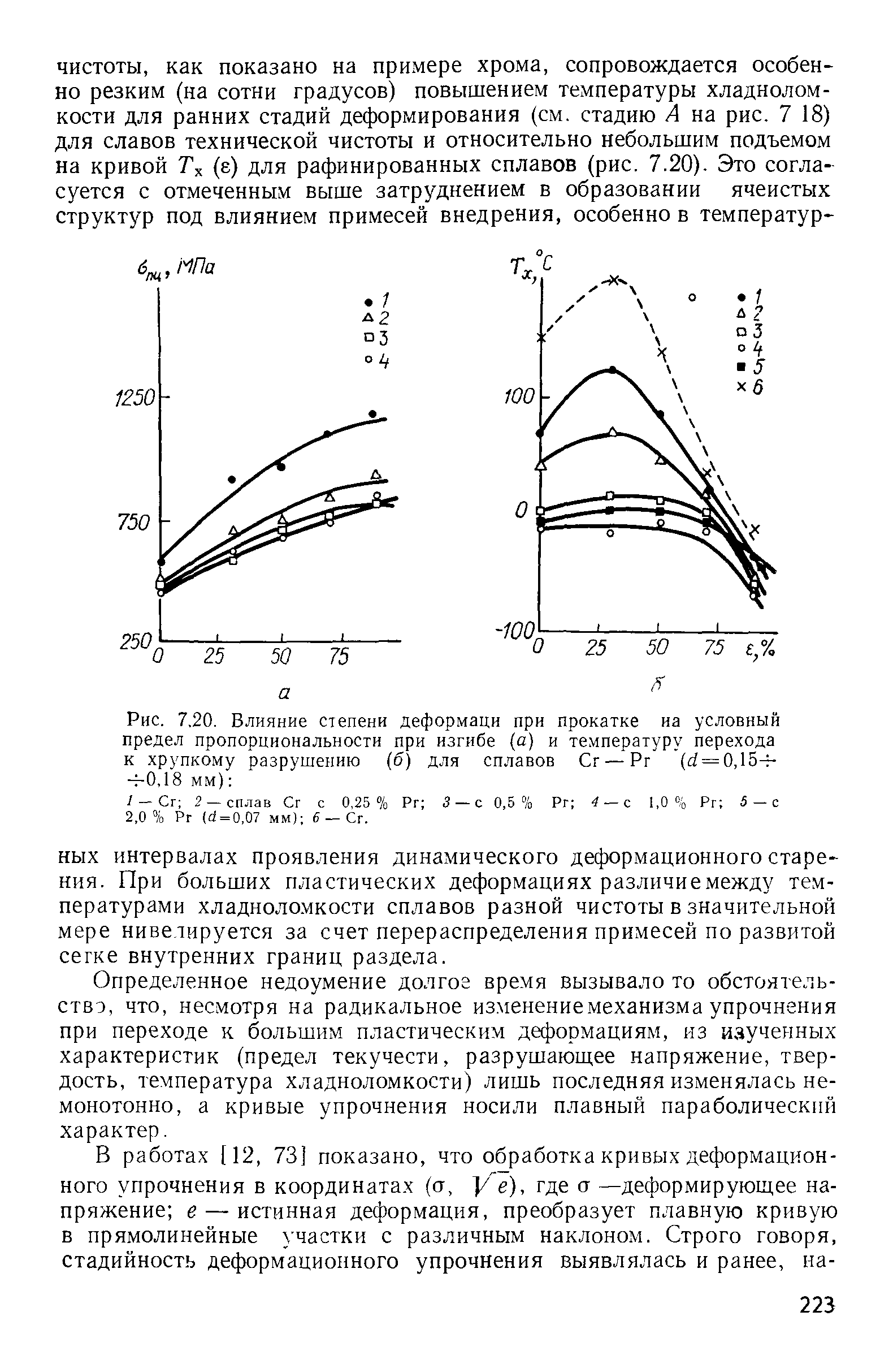 Рис. 7.20. Влияние <a href="/info/27155">степени деформаци</a> при прокатке иа <a href="/info/27622">условный предел пропорциональности</a> при изгибе (с) и <a href="/info/133225">температуру перехода</a> к <a href="/info/1701">хрупкому разрушению</a> (6) для сплавов Сг — Рг (й = 0,15-Ь - -0,18 мм) 
