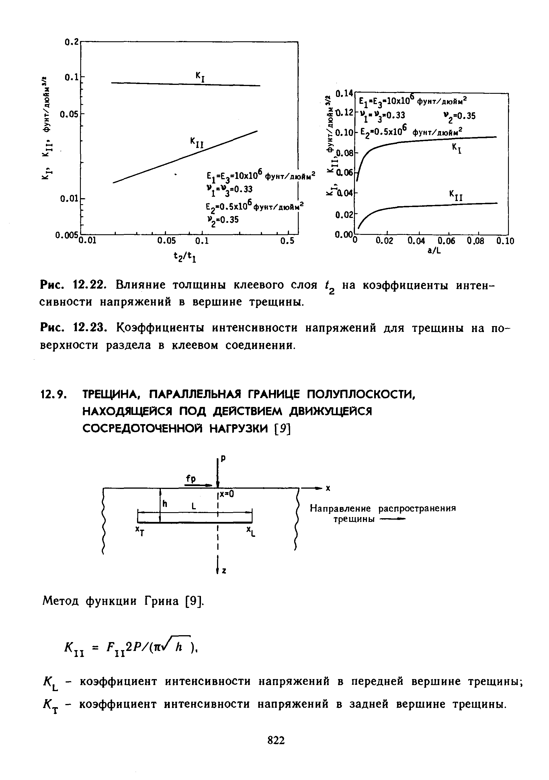 Метод функции Грина [9].
