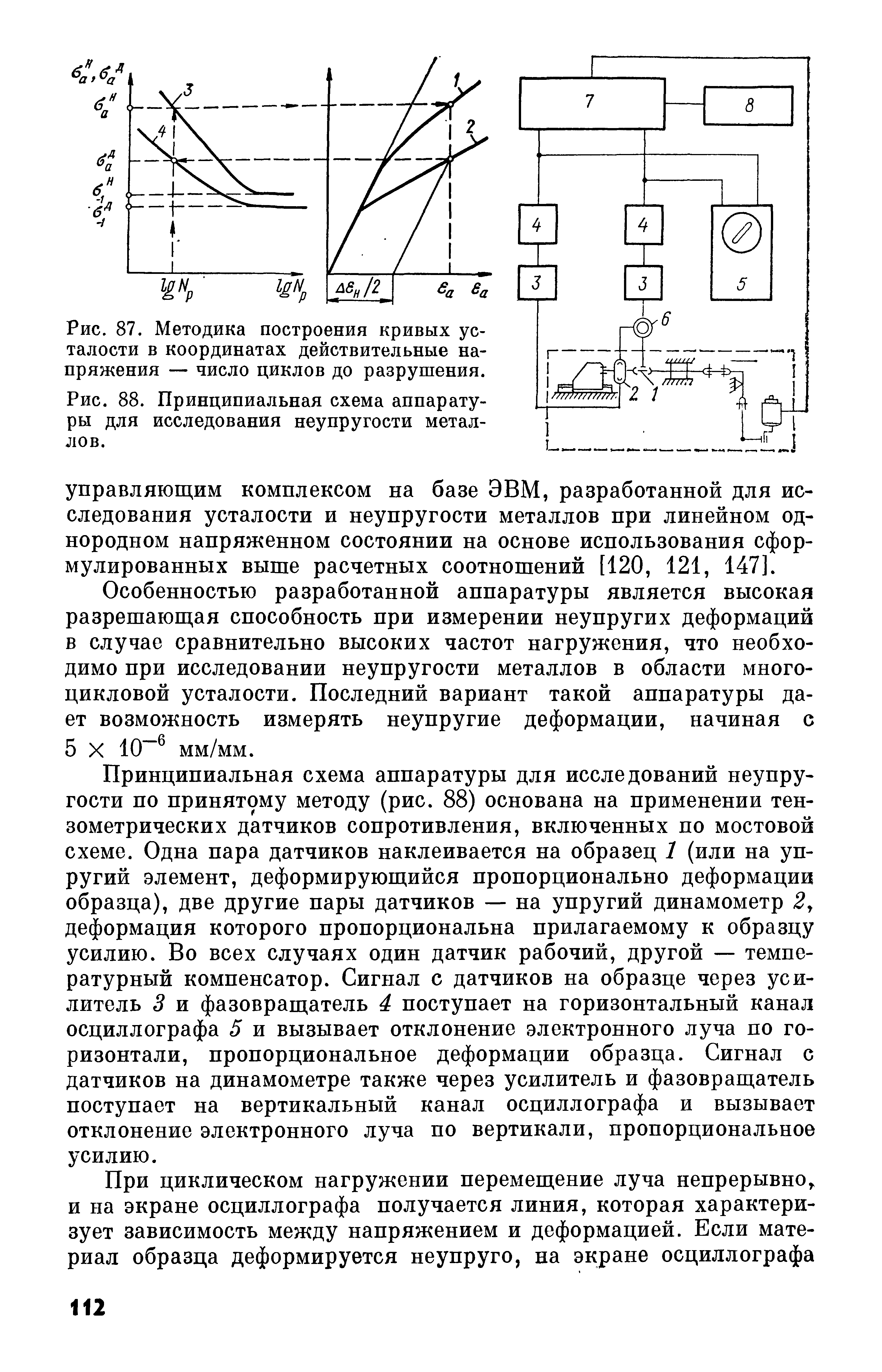 Рис. 88. <a href="/info/4763">Принципиальная схема</a> аппаратуры для исследования неупругости металлов.
