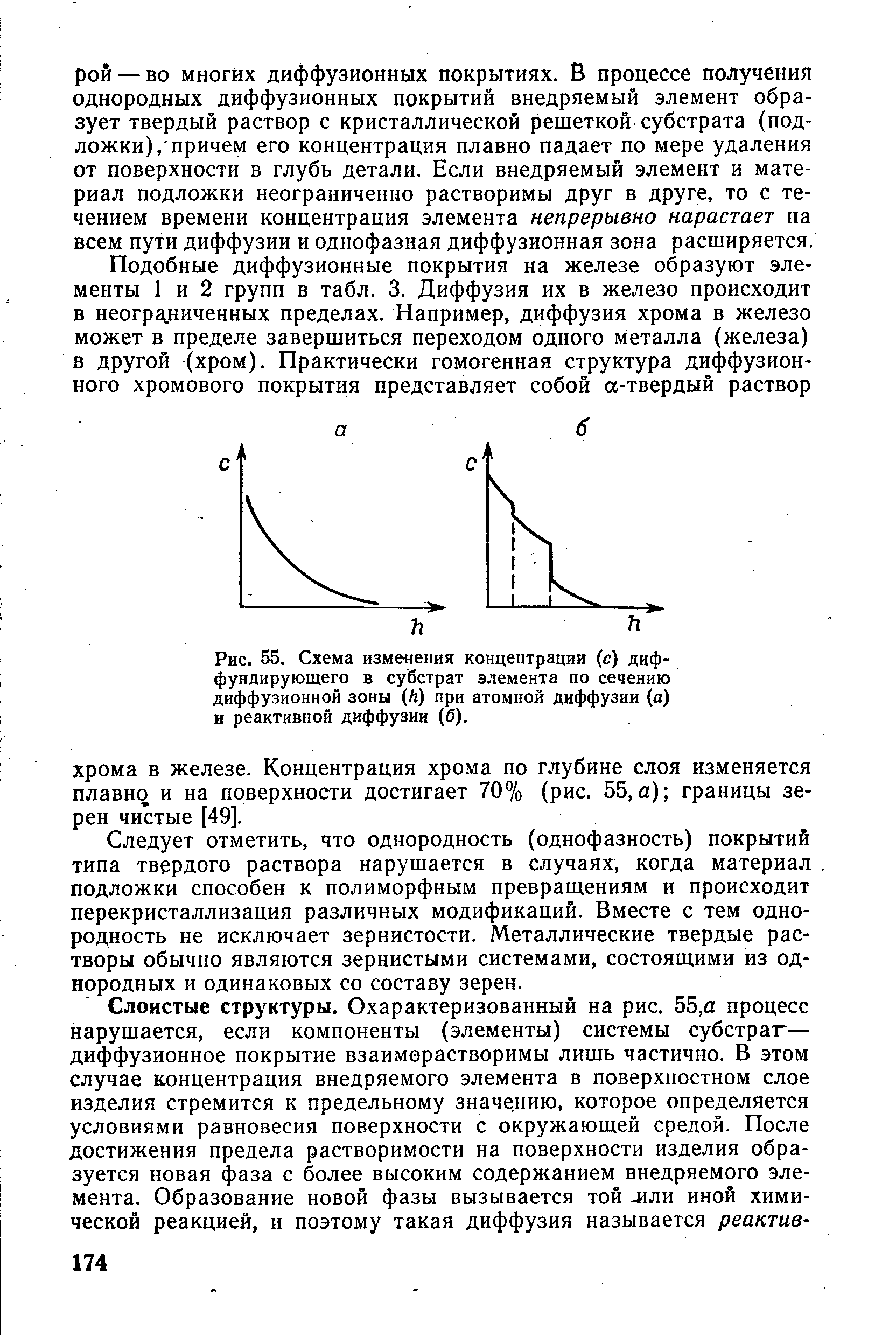 Рис. 55. Схема изменения концентрации (с) диффундирующего в субстрат элемента по сечению диффузионной зоны (Л) при атомной диффузии (а) н реактивной диффузии (6).
