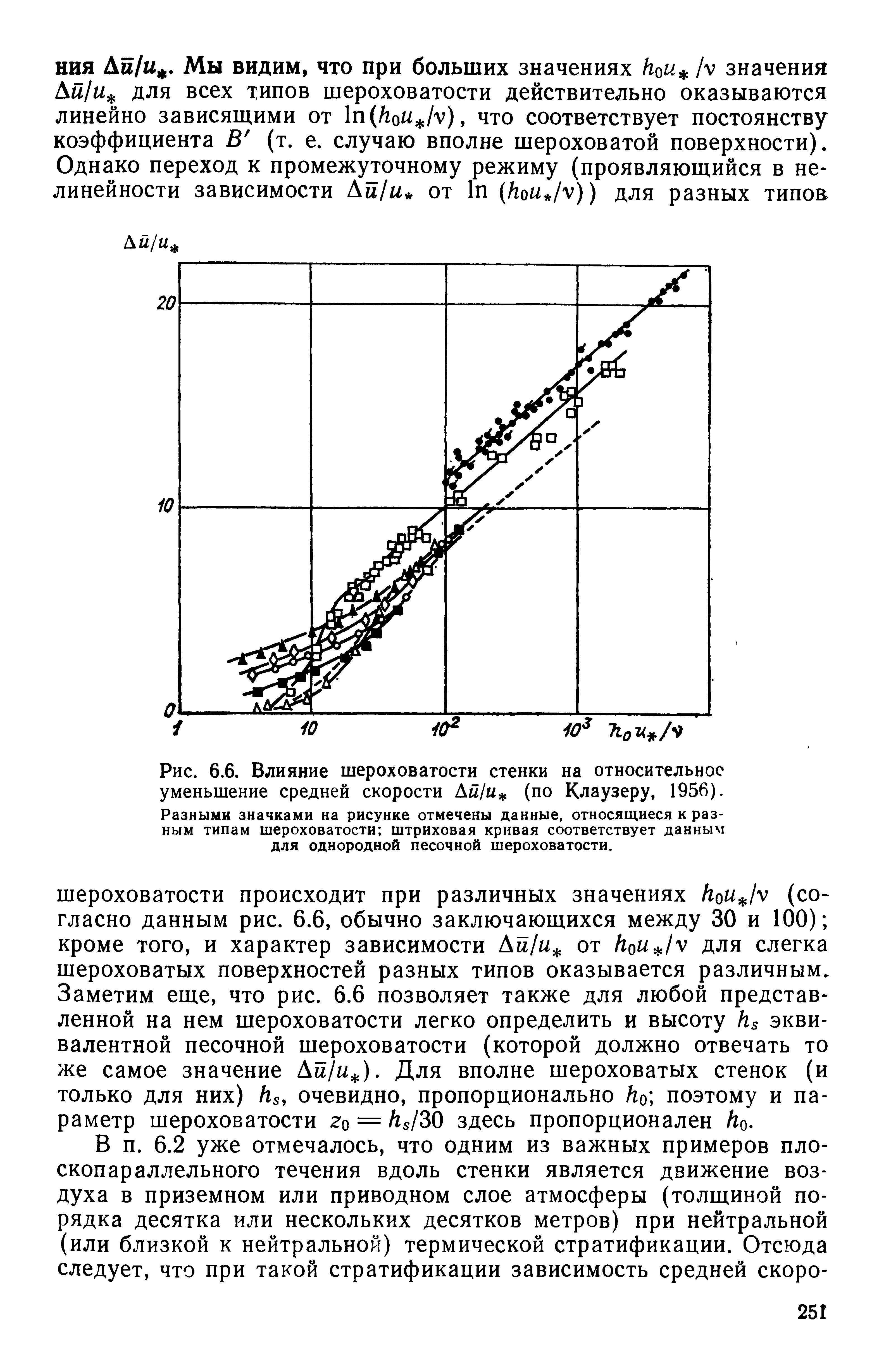 Рис. 6.6. Влияние шероховатости стенки на относительное уменьшение средней скорости Ам/м (по Клаузеру, 1956).
