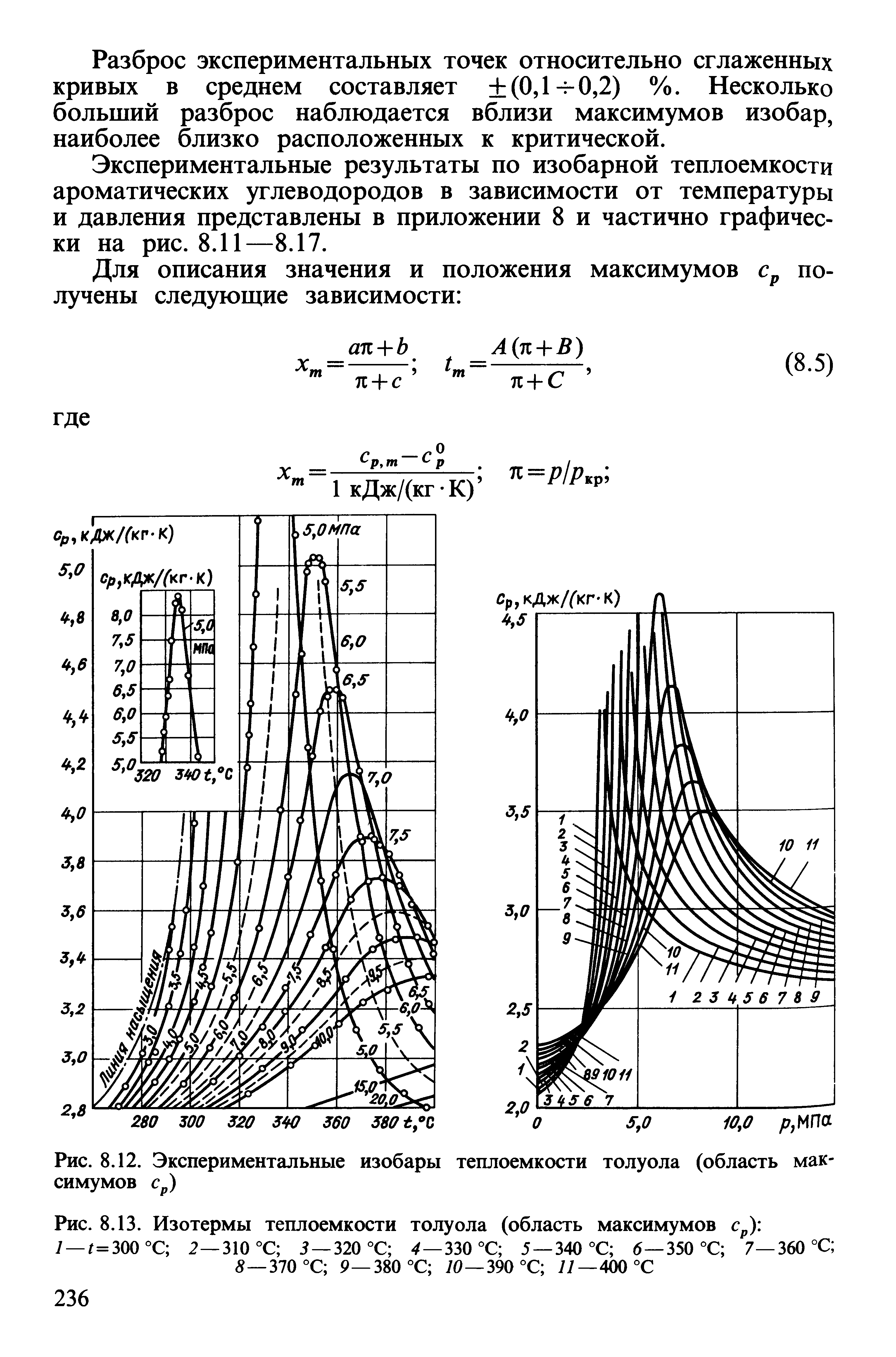 Рис. 8.12. Экспериментальные изобары теплоемкости толуола (область максимумов Ср)
