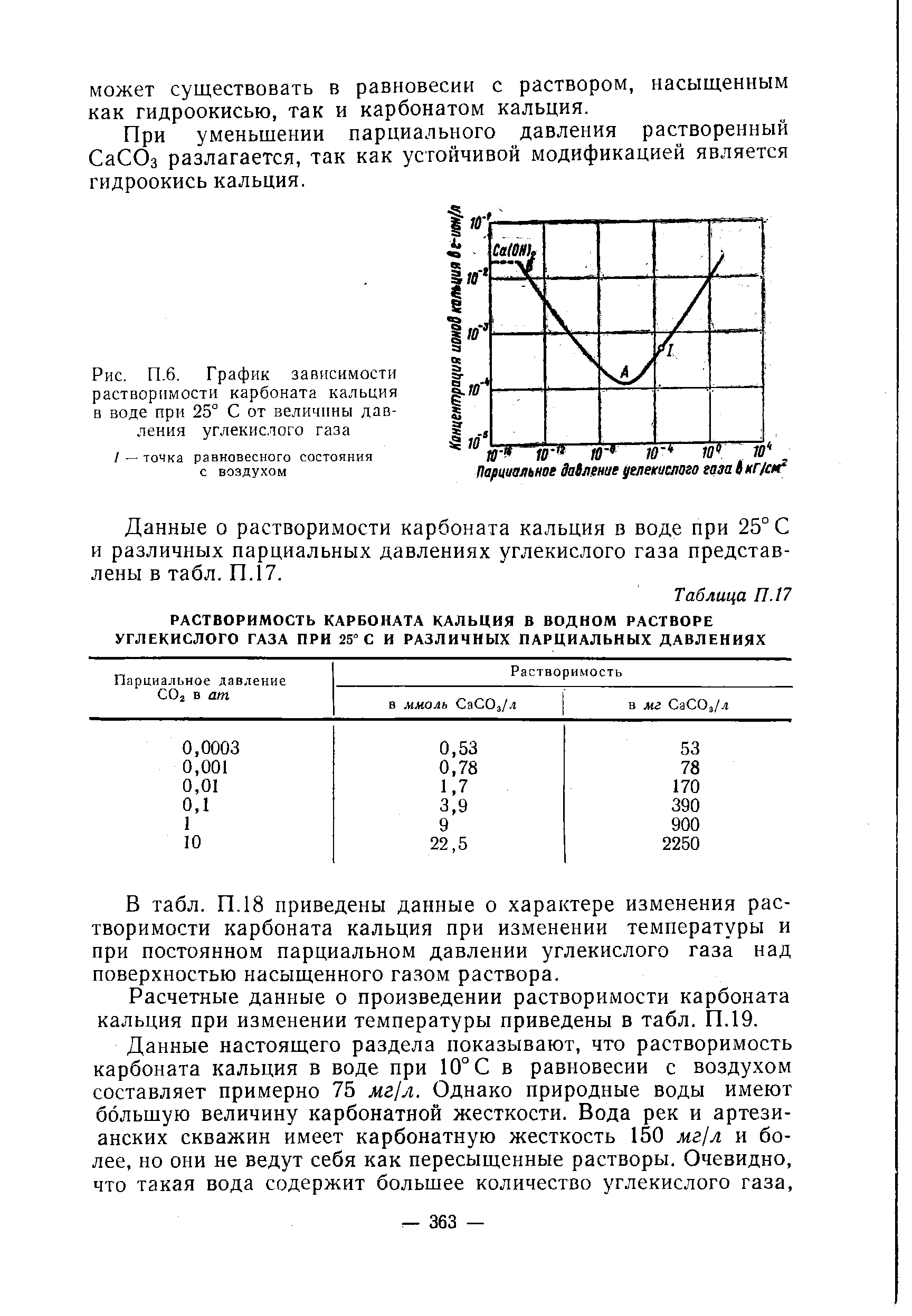 Раствор карбоната кальция