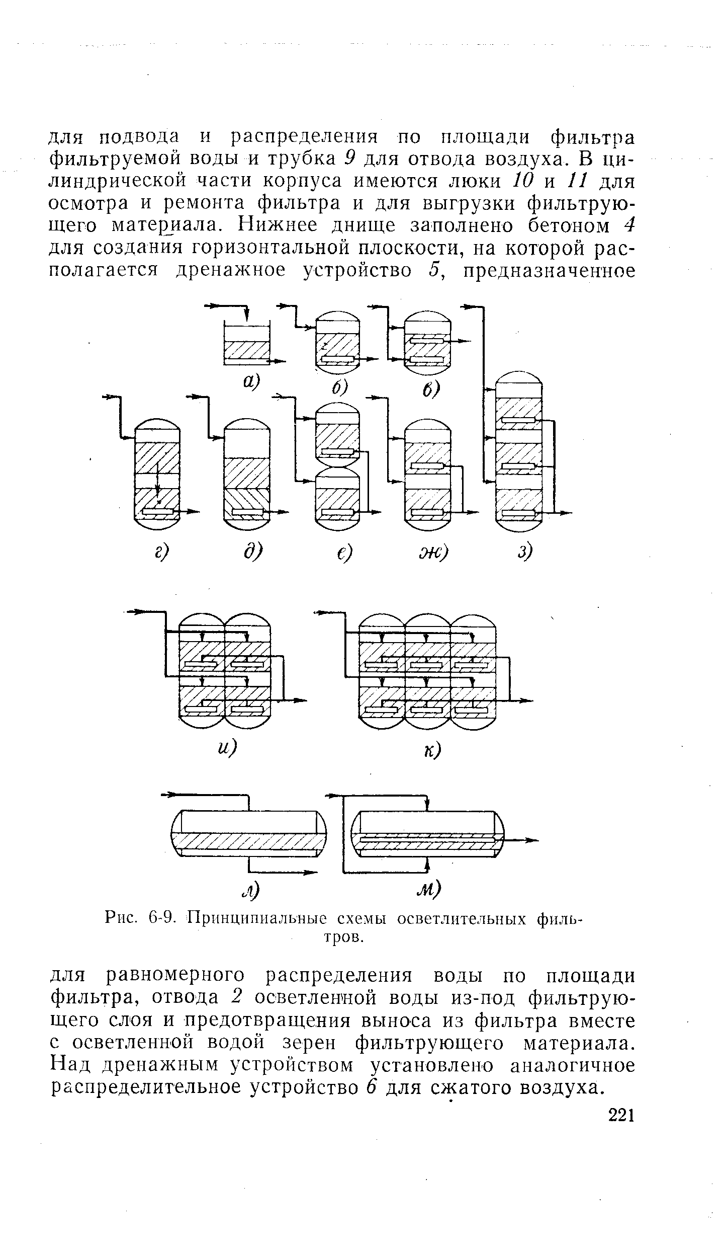 Рис. 6-9. <a href="/info/4763">Принципиальные схемы</a> осветлительных фильтров.
