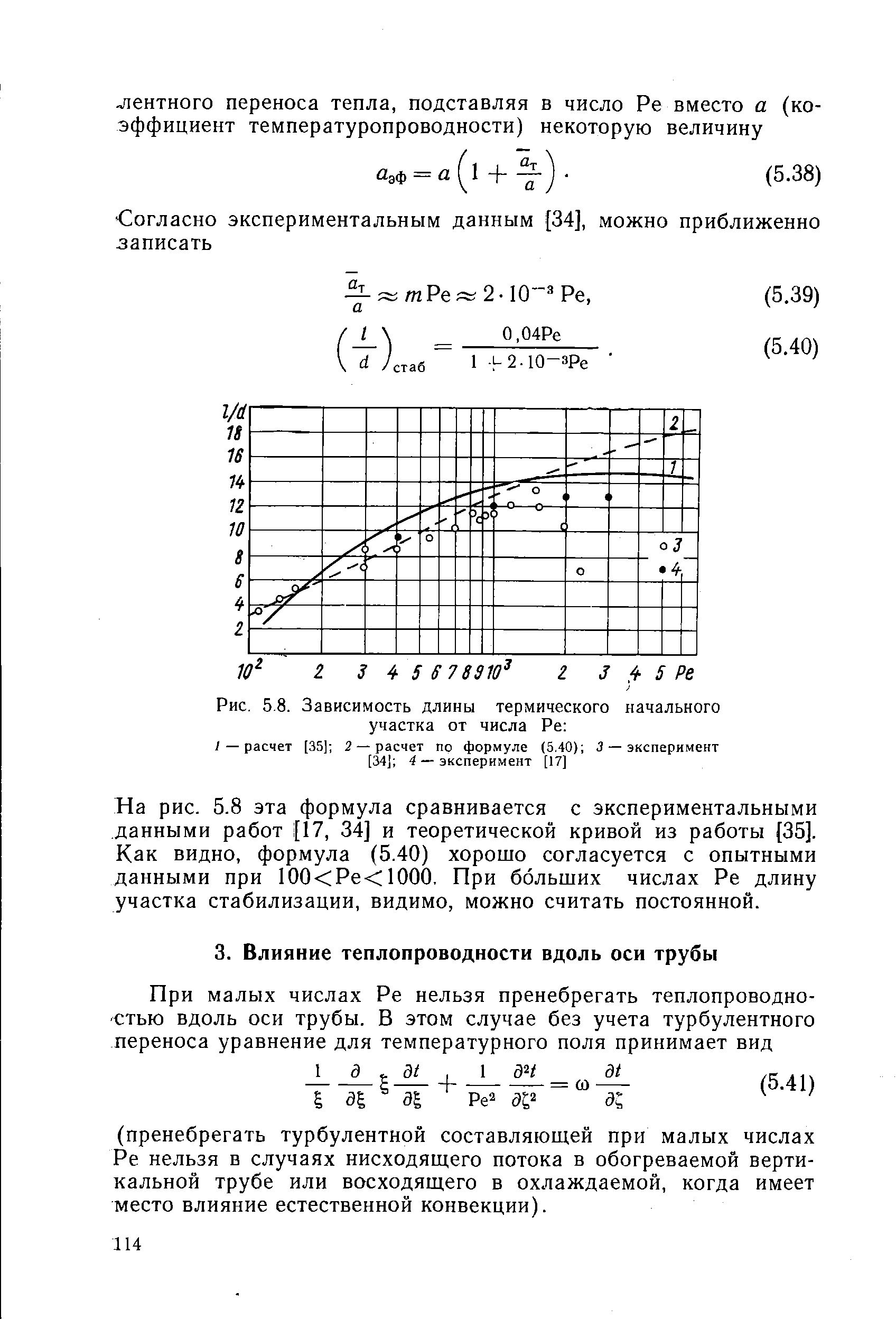 Рис. 5.8. Зависимость длины термического начального участка от числа Ре 
