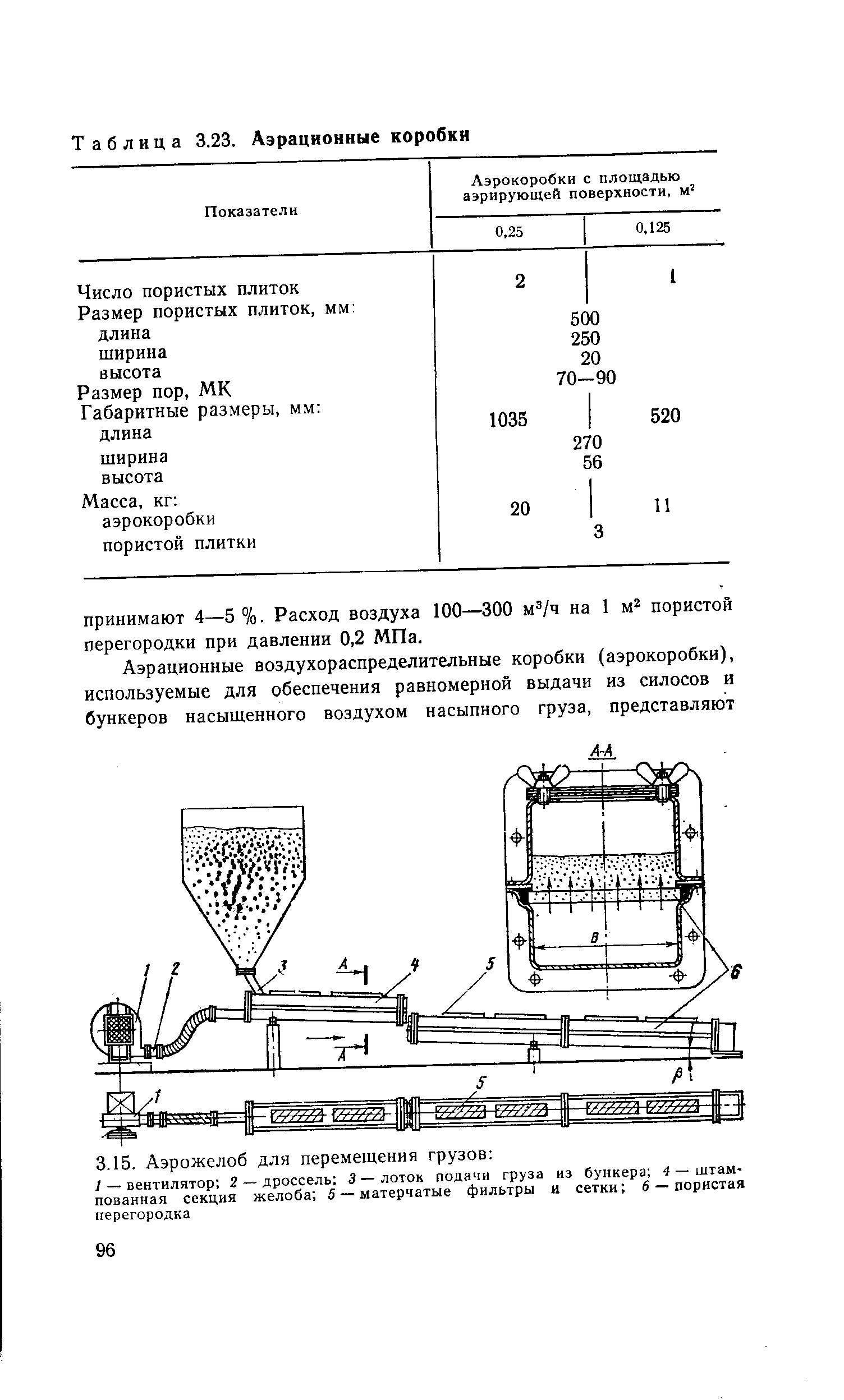 Таблица 3.23. Аэрационные коробки
