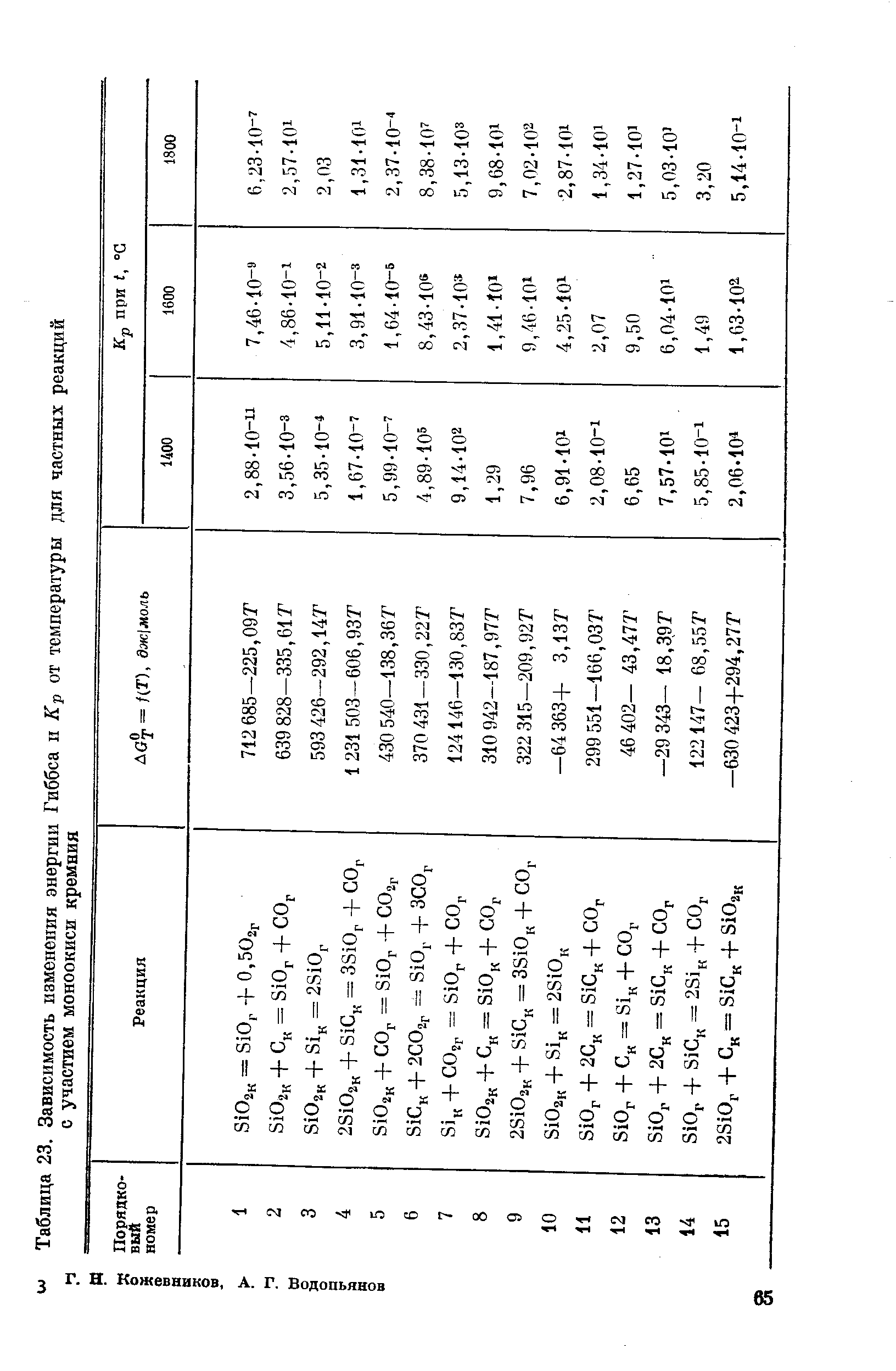 Таблица 23. Зависимость <a href="/info/47851">изменения энергии Гиббса</a> и /Гр от температуры для частных реакций с участием моноокиси кремния
