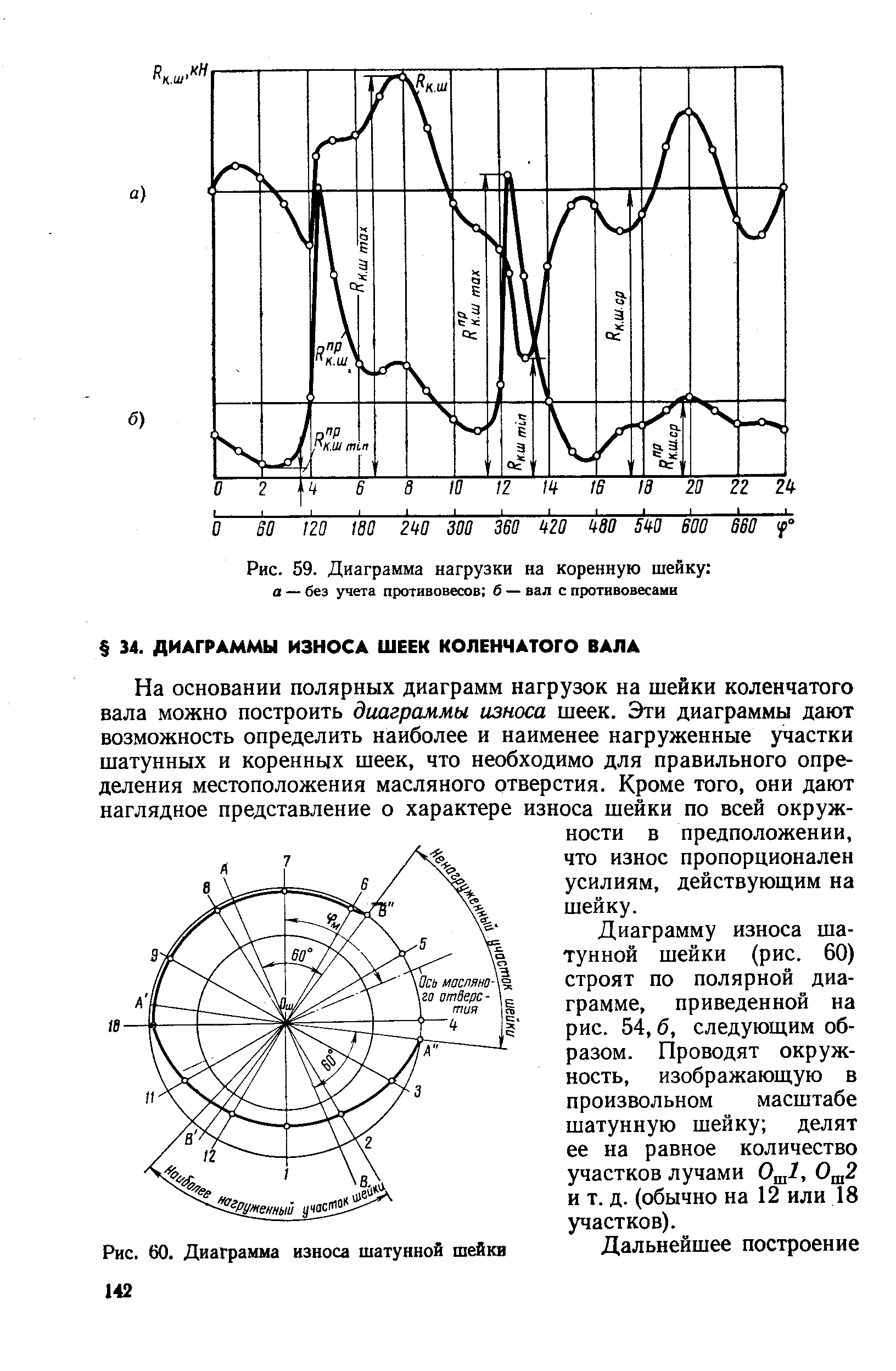 Диаграмма нагрузки двигателя