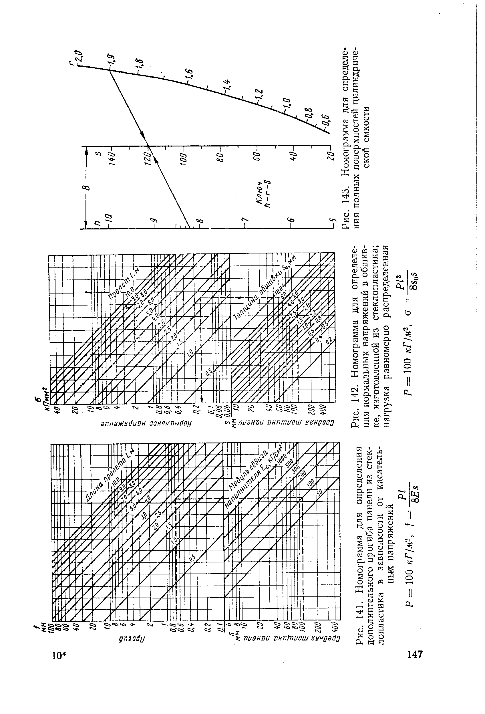 Рис. 141. Номограмма для определения дополнительного прогиба панели из стеклопластика в зависимости от касатель-ньрх напряжений
