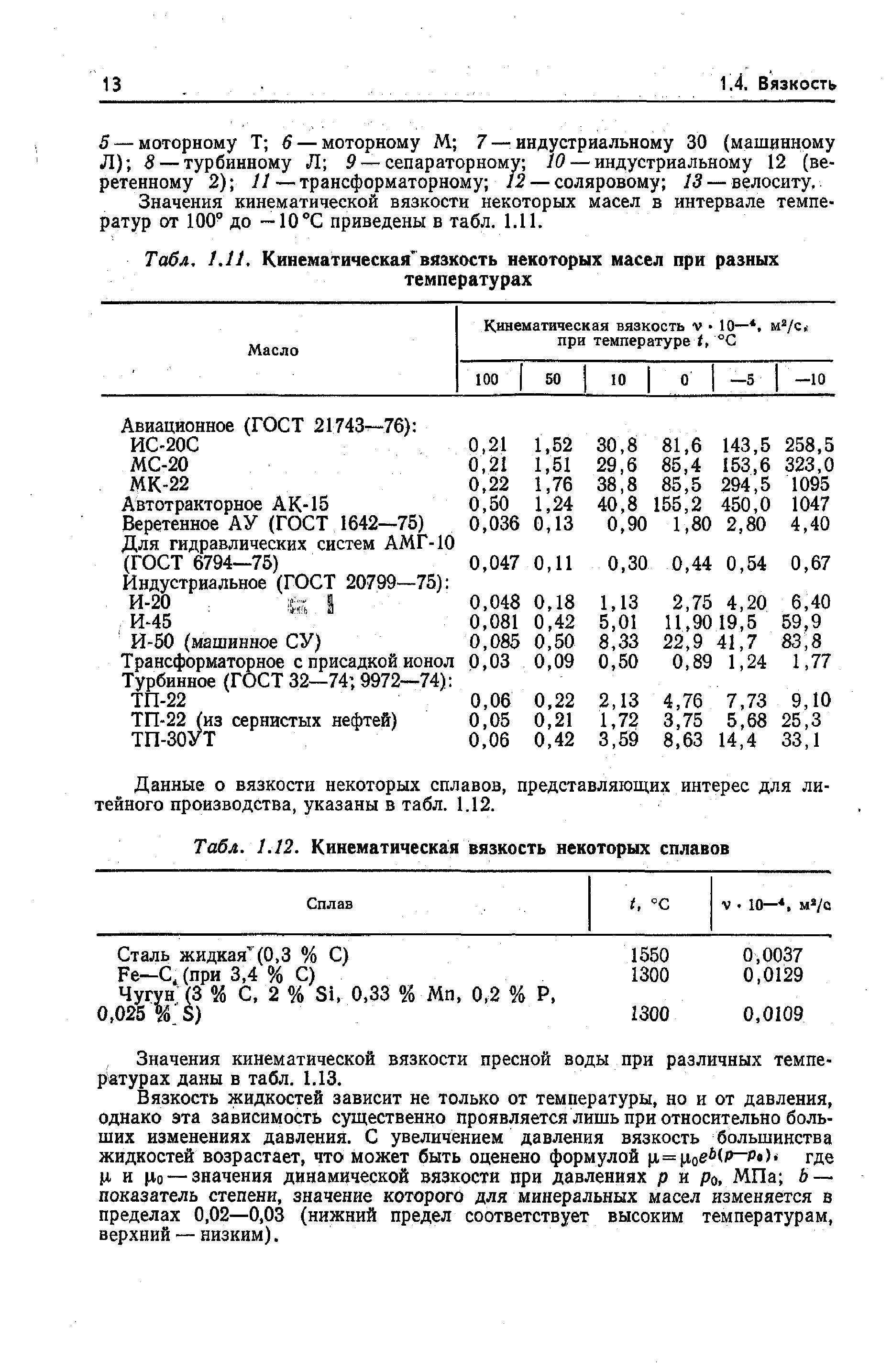 Значения кинематической вязкости некоторых масел в интервале температур от 100° до 10°С приведены в табл. 1.11.
