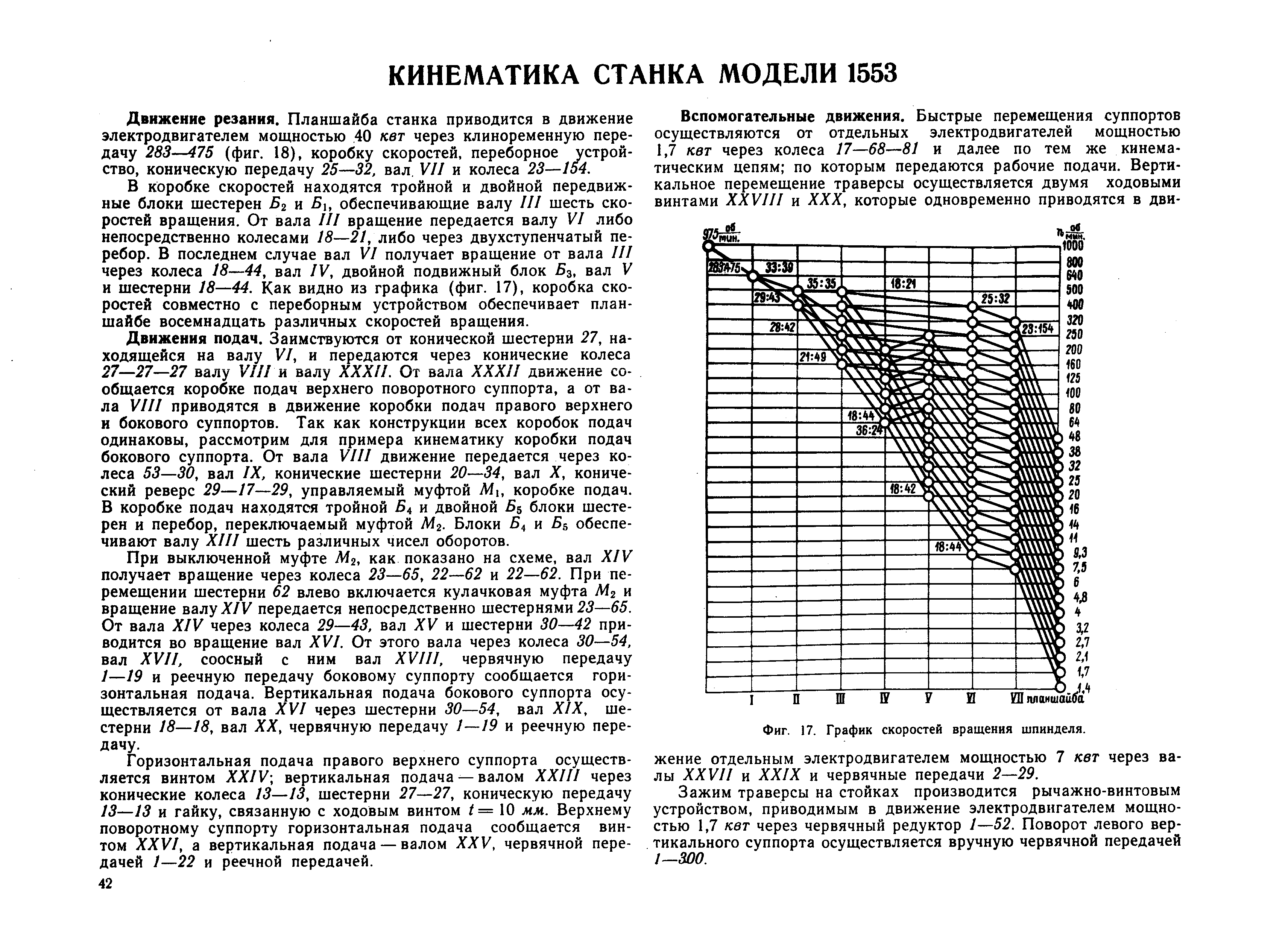 Частота вращения шпинделя. График скоростей шпинделя. Таблица стандартных скорости вращения шпинделя. График чисел скоростей вращения шпинделя. Таблица 18 скоростей вращения шпинделя гф2171с5.