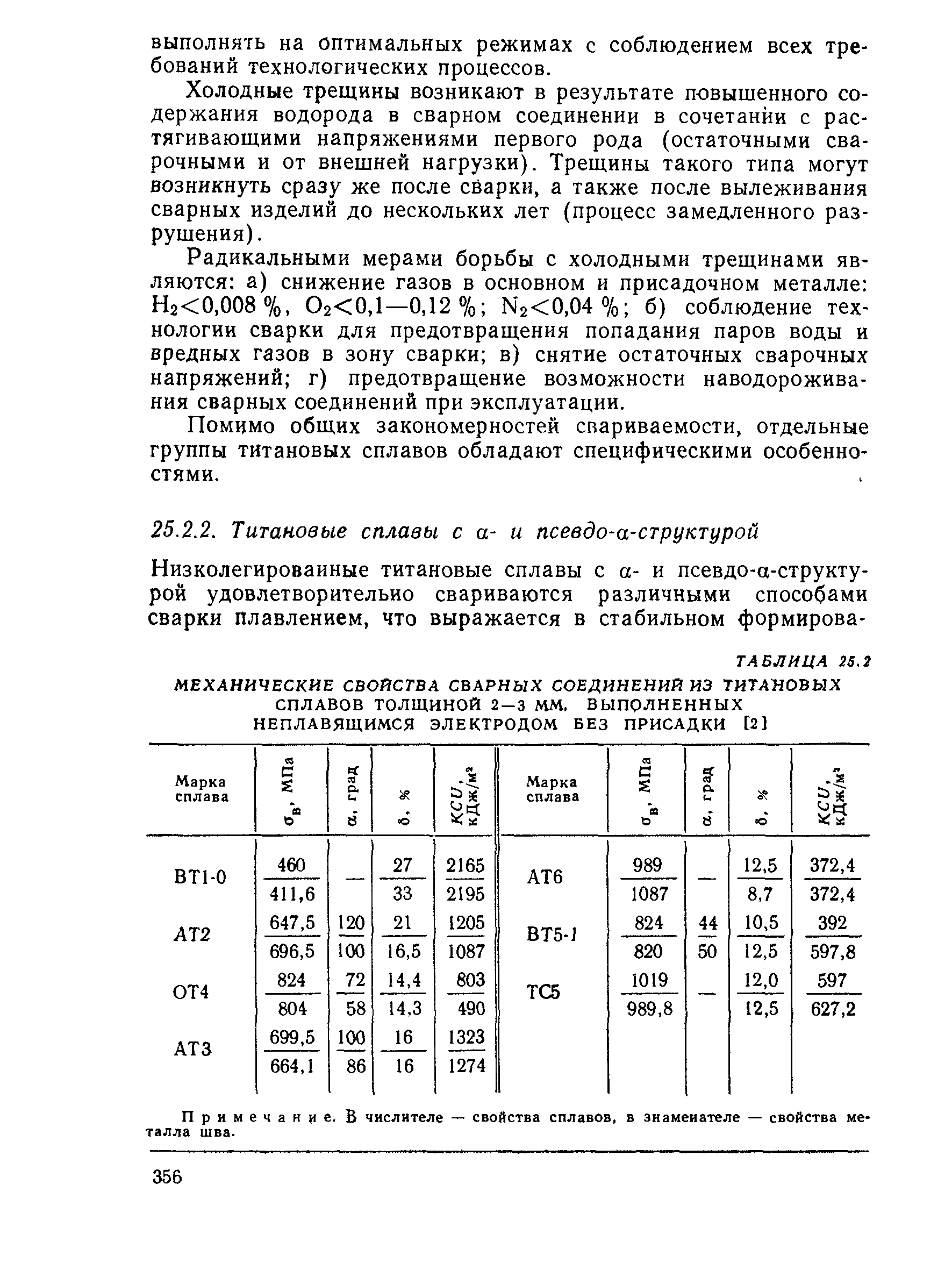 Примечание. В числителе талла шва.
