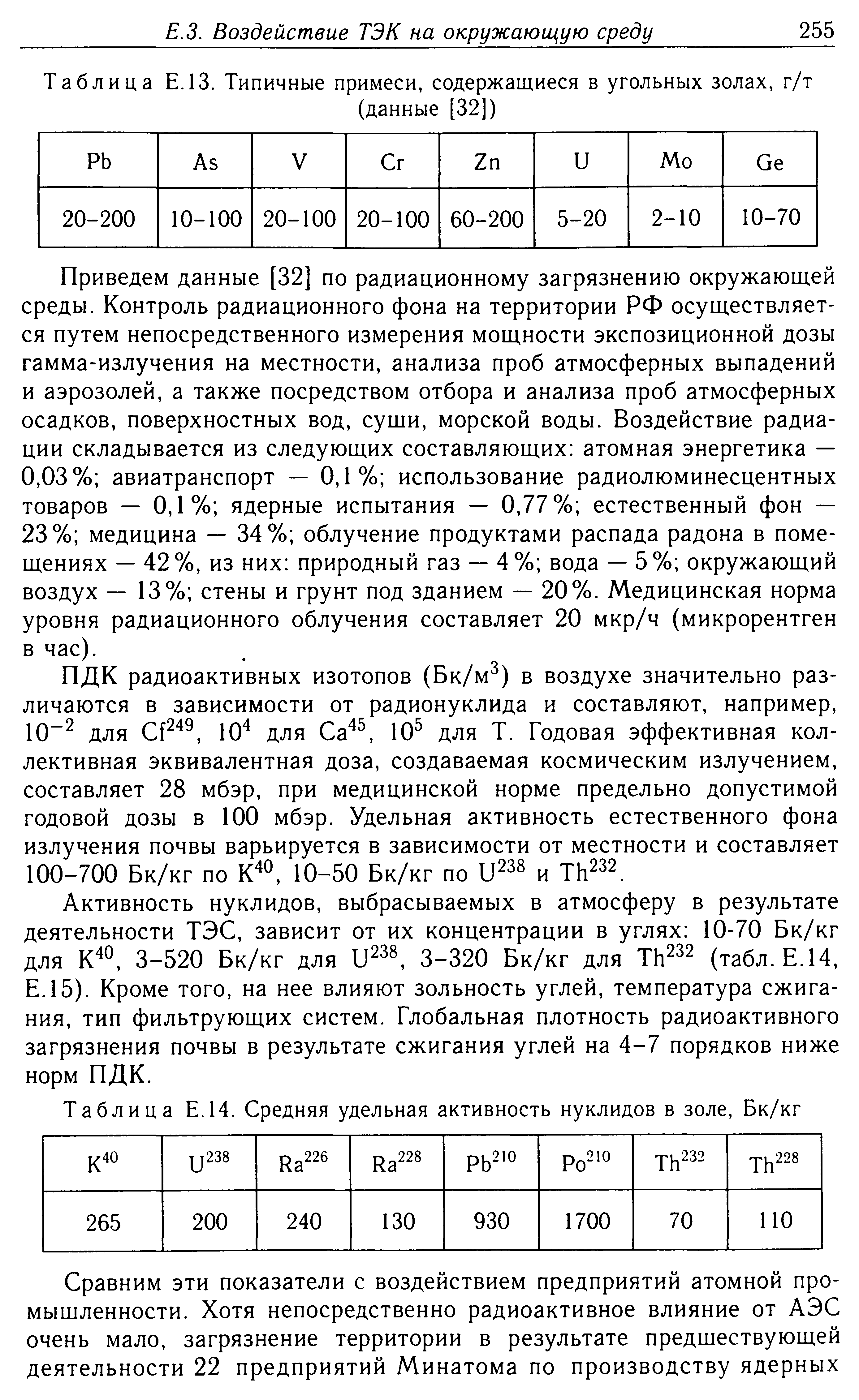 Таблица Е.14. Средняя <a href="/info/356705">удельная активность</a> нуклидов в золе, Бк/кг
