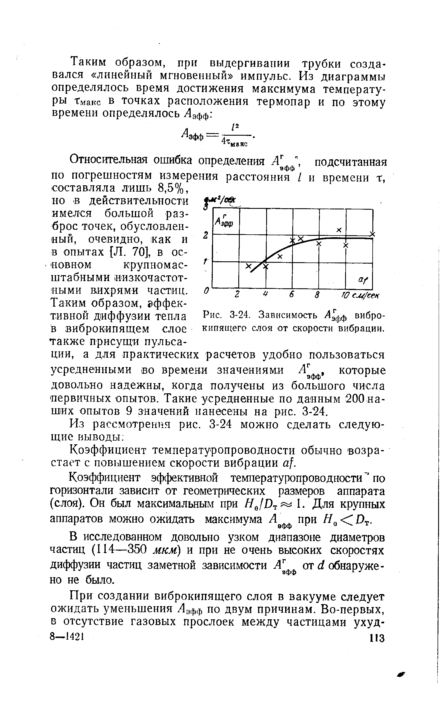 Рис. 3-24. Зависимость Лзфф виброкипящего слоя от скорости вибрации.
