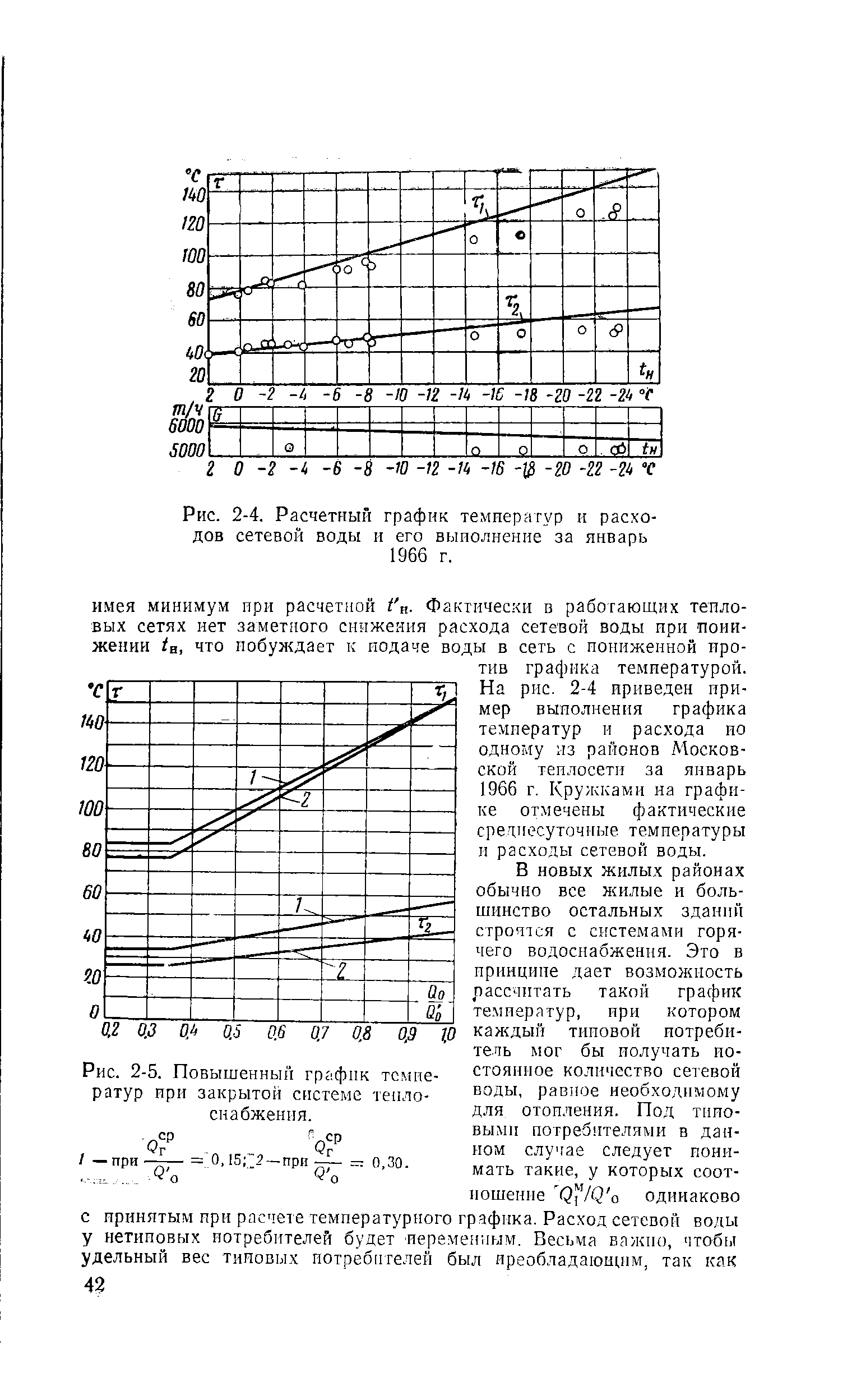 Рис. 2-4. Расчетный график температур и расходов <a href="/info/222561">сетевой воды</a> и его выполнение за январь 1966 г.
