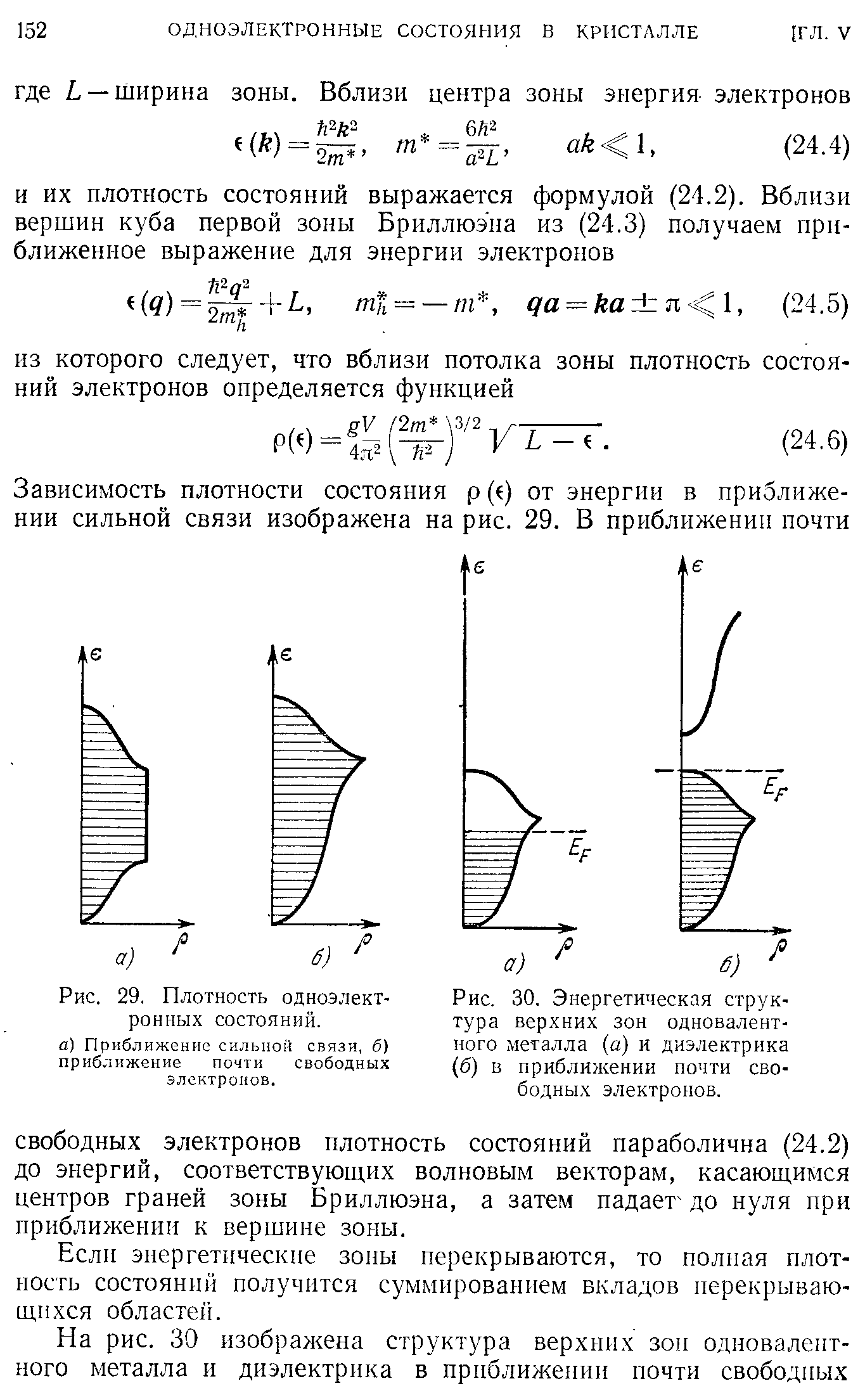 Рис. 30. Энергетическая структура верхних зон одновалентного металла (а) и диэлектрика (б) в приближении почти свободных электронов.
