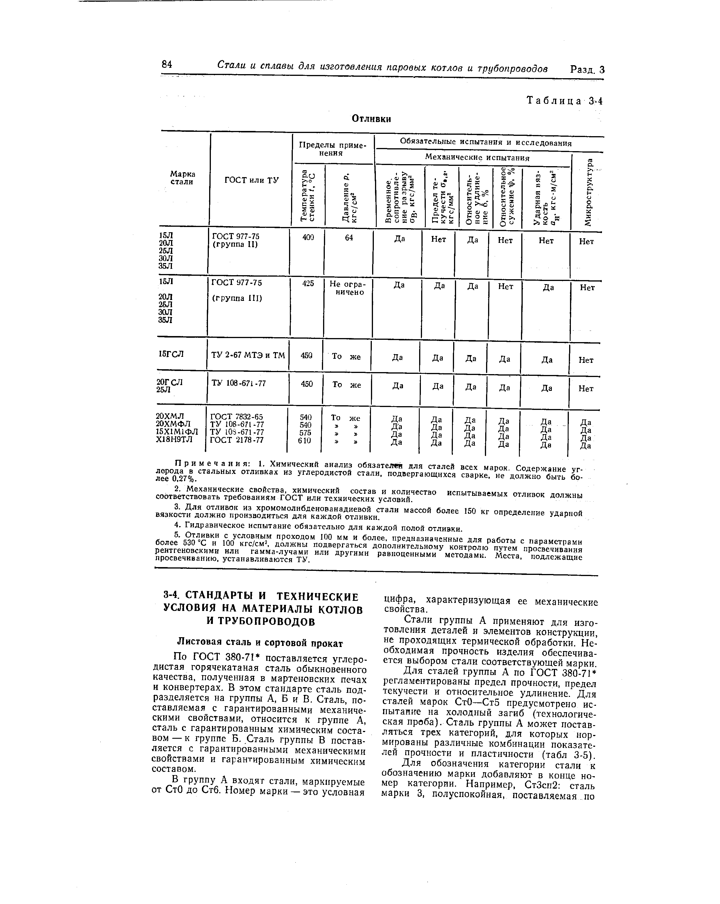По ГОСТ 380-71 поставляется углеродистая горячекатаная сталь обыкновенного качества, полученная в мартеновских печах и конвертерах. В этом стандарте сталь подразделяется на группы А, Б и В. Сталь, поставляемая с гарантированными механическими свойствами, относится к группе А, сталь с гарантированным химическим составом — к группе Б. Сталь группы В поставляется с гарантированными механически.ми свойствами и гарантированным химическим составом.
