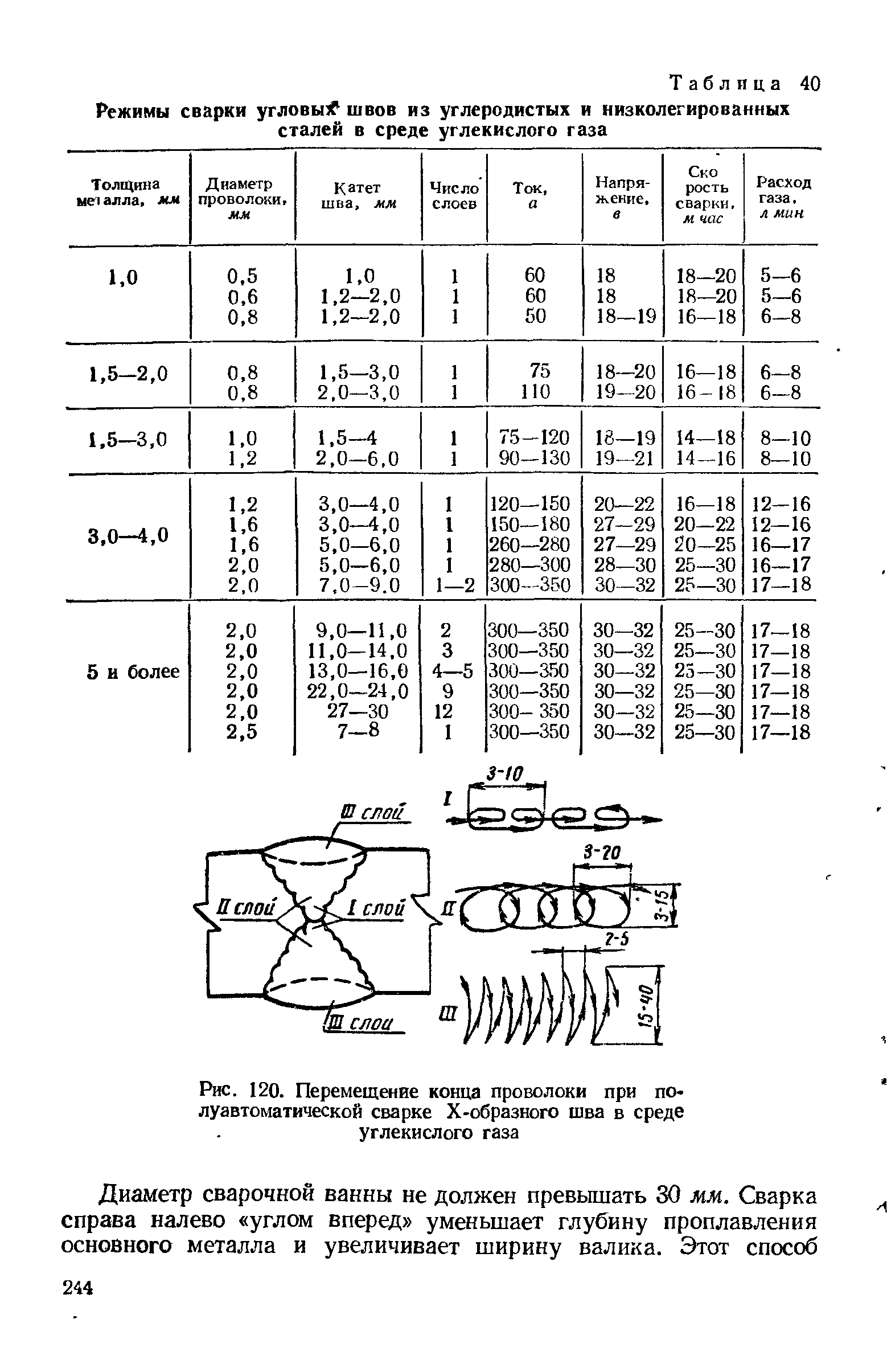 Режимы сварки. Полуавтоматическая сварка расход проволоки. Режимы механизированной сварки. Режимы полуавтоматической сварки проволокой 1.2. Таблица сварка низколегированных сталей.